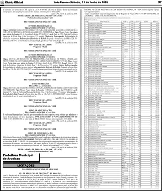 JoãoPessoa- Sábado, 11 de Junho de 2016Diário Oﬁcial 37
Prefeitura Municipal
de Aroeiras
LICITAÇÕES
PREFEITURA MUNICIPAL DE AROEIRAS
ATA DE REGISTRO DE PREÇOS Nº: RP 00041/2015
Aos 02 dias do mês de Fevereiro de 2016, na sede da Comissão Permanente de Licitação da Prefeitura
Municipal de Aroeiras, Estado da Paraíba, localizada na Rua Zeferino de Paula - Centro - Aroeiras - PB,
nos termos da Lei Federal de nº 10.520, de 17 de julho de 2002, Decreto Federal nº 7.892, de 23 de
Janeiro de 2013, e subsidiariamente pela Lei Federal nº. 8.666, de 21 de junho de 1993 e suas alterações
posteriores, bem como as demais normas legais aplicáveis, e, ainda, conforme a classiﬁcação da proposta
apresentada no Pregão Presencial nº 00041/2015 que objetiva o registro de preços para: AQUISIÇÃO
DE MEDICAMENTOS DESTINADOS AO ATENDIMENTO DAS NECESSIDADES FUNDO MU-
NICIPAL DE SAUDE PELO SISTEMA DE REGISTRO DE PREÇOS - SRP; resolve registrar o preço
nos seguintes termos:
Órgão e/ou entidade integrante da presenteAta de Registro de Preços: PREFEITURAMUNICIPAL DE
AROEIRAS - CNPJ nº 08.865.636/0001-08.
VENCEDOR: A COSTA COMERCIO ATACADISTA DE PRODUTOS FARMACEUTICOS LTDA
CNPJ: 02.977.362/0001-62
ITEM ESPECIFICAÇÃO MARCA UNID. QUANT. P.UNIT. P.TOTAL
1 ACEBROFILINA 25MG/5ML PRAT UND 100 4,70 470,00
2 ACEBROFILINA 50MG/5ML PRAT UND 100 5,90 590,00
3 ACICLOVIR 200MG COMP. GEOLAB UND 200 0,21 42,00
4 ACICLOVIR POMADA GEOLAB BSN 36 2,99 107,64
5 ÁCIDO ACETILSALICÍLICO 100MG SOBRAL UND 30000 0,04 1.200,00
6 ÁCIDO ACETILSALICÍLICO 500MG SOBRAL UND 10000 0,06 600,00
7 ÁCIDO FÓLICO 5MG GEOLAB UND 3000 0,06 180,00
8 ÁCIDO FÓLICO GOTAS GEOLAB UND 36 9,00 324,00
9 AGUA BIDESTILADA 10ML INJ. SANTEC AMP 600 0,25 150,00
10 AGUA DESTILADA 1000ML. NORTESUL LT 36 3,00 108,00
11 AGUA DESTILADA 5000ML. NORTESUL GL 12 14,00 168,00
12 ALBENDAZOL 400MG COMP PRAT UND 1000 0,69 690,00
13 ALBENDAZOL 40MG/ML SUSPENSÃO - 10ML PRAT FRA 500 1,49 745,00
14 ALENDRONATO SÓDICO 10MG UCI-FARMA UND 600 0,43 258,00
15 ALENDRONATO SÓDICO 70MG UCI-FARMA UND 1000 2,61 2.610,00
16 AMBROXOL XPE ADULTO PRAT FRA 600 2,24 1.344,00
17 AMBROXOL XPE INF. PRAT FRA 600 1,94 1.164,00
18 AMIODARONA 200MG COMP. GEOLAB UND 500 0,52 260,00
19 AMOXICILINA + CLAVUL. DE POTASSIO 125MG COMP. EMS COMP 1000 2,80 2.800,00
20 AMOXICILINA + CLAVULONATO DE POTASSIO SUSP. ORAL EMS FRA 200 17,00 3.400,00
21 AMOXILINA 250MG SUSP. PRAT FRA 1000 3,30 3.300,00
22 AMOXILINA 500MG COMP. PRAT UND 10000 0,24 2.400,00
23 AMPICILINA 250MG/5ML SUSP 60ML PRAT FRA 1000 3,00 3.000,00
24 AMPICILINA 500MG COMP. PRAT COMP 10000 0,30 3.000,00
25 ANLODIPINO 10MG COMP. PRAT UND 5000 0,12 600,00
26 ANLODIPINO 5MG COMP. PRAT UND 5000 0,08 400,00
27 ATENOLOL 100MG COMP. PRAT UND 5000 0,07 350,00
28 ATENOLOL 25MG COMP. PRAT UND 5000 0,05 250,00
29 ATENOLOL 50MG COMP. PRAT UND 5000 0,05 250,00
30 AZITROMICINA 500MG COMP. PRAT UND 3000 0,69 2.070,00
31 AZITROMICINA 600MG PO SUSP ORAL PRAT FRA 250 6,10 1.525,00
32 AZITROMICINA 900MG PO SUSP ORAL PRAT FRA 250 6,20 1.550,00
33 BENZOATO DE BENZILA 0,25% EMULSÃO TÓPICA SOBRAL FRA 500 3,00 1.500,00
34 BROM. DE N-BUTILESCOPOLAMINA DIPIRONA GTS -10ML PRAT FRA 1000 3,00 3.000,00
35 BROMETO DE N-BUTILESCOP + DIPIRONA COMP. PRAT UND 1000 0,55 550,00
37 BUTIL. BROMETO DE ESCOP. + DIPIRONA INJ. COMPOSTO PRAT AMP 500 2,80 1.400,00
38 BUTIL. BROMETO DE ESCOPOLAMINA INJ. PRAT AMP 500 2,80 1.400,00
39 CAPTOPRIL 12,5MG COMP. PRAT UND 3000 0,04 120,00
40 CAPTOPRIL 25MG COMP. PRAT UND 100000 0,04 4.000,00
41 CAPTOPRIL 50MG COMP. PRAT UND 3000 0,06 180,00
42 CARBIDOPA + LEVODOPA 25 + 250MG TEUTO UND 60 0,59 35,40
43 CARVEDILOL 12,5MG MEKER UND 500 0,31 155,00
44 CARVEDILOL 25MG MEKER UND 500 0,57 285,00
45 CARVEDILOL 3,125MG MEKER UND 500 0,37 185,00
46 CARVEDILOL 6,25MG MEKER UND 500 0,43 215,00
47 CEFALEXINA 250MG/5ML - 60ML TEUTO FRA 1000 4,20 4.200,00
48 CEFALEXINA 500MG CAPS. TEUTO UND 4000 0,42 1.680,00
49 CETOCONAZOL 200MG COMP. PRAT UND 8000 0,32 2.560,00
50 CETOCONAZOL CREME DERMATOLOGICO 20MG/G PRAT TUB 1000 2,24 2.240,00
51 CIMETIDINA 200MG COMP. PRAT UND 1200 0,10 120,00
52 CINARIZINA 25MG SANVAL UND 1000 0,23 230,00
53 CINARIZINA 75MG SANVAL UND 1000 0,23 230,00
54 CIPROFLOXACINO 500MG COMP. GEOLAB UND 600 0,50 300,00
55 COMPLEXO B COMP. NATULAB UND 8000 0,13 1.040,00
56 COMPLEXO B GTS. NATULAB FRA 200 2,50 500,00
57 COMPLEXO B XAROPE NATULAB FRA 1000 2,00 2.000,00
58 DELTAMETRINA 20MG/100ML MEDQUIMICA FRA 60 2,63 157,80
59 DEXAMETASONA 0,1% 15G CREME SOBRAL TUB 2500 1,30 3.250,00
60 DEXAMETASONA COMP. NEO QUIMICA COMP 1000 0,14 140,00
61 DEXAMETASONA SUSP. GEOLAB FRA 500 1,87 935,00
62 DEXCLOFENIRAMINA 0,4MG/ML SOL. ORAL PRAT FRA 600 1,64 984,00
63 DEXCLOFENIRAMINA 2MG COMP. GEOLAB UND 2000 0,14 280,00
64 DICLOFENACO DE POTÁSSIO 50MG GEOLAB UND 5000 0,07 350,00
65 DICLOFENACO DE SÓDIO 50MG GEOLAB UND 5000 0,04 200,00
66 DICLOFENACO RESINATO SUSP ORAL 15MG/ML NEO QUIMICA FRA 500 2,91 1.455,00
67 DIGOXINA 0,25MG PRAT UND 10000 0,10 1.000,00
68 DIMENIDRATO COMP. (DRAMIN) VITAPAN UND 600 0,16 96,00
69 DIMENIDRATO GTS. (DRAMIN) VITAPAN FRA 50 3,88 194,00
70 DIPIRONA INJ. TEUTO AMP 500 6,71 3.355,00
71 DIPIRONA SODICA 500MG COMP. PRAT UND 5000 0,14 700,00
72 DIPIRONA SODICA 500MG/ML GOTAS - 10ML PRAT FRA 2000 0,60 1.200,00
73 DIPIRONA SODICA 500MG/ML SOL ORAL GEOLAB FRA 100 2,67 267,00
74 DOXAZOSINA 2MG
UNIÃO QUI-
MICA
COMP 60 0,65 39,00
75 DOXAZOSINA 4MG
UNIÃO QUI-
MICA
COMP 60 0,59 35,40
76 ENALAPRIL 10MG HIPOLABOR UND 500 0,10 50,00
78 ENALAPRIL 5MG HIPOLABOR UND 500 0,10 50,00
79 ERITROMICINA COMP. PRAT UND 1000 0,30 300,00
80 ERITROMICINA SUSP. PRAT FRA 500 2,75 1.375,00
81 ESPIRONOLACTONA 100MG HIPOLABOR UND 5000 0,50 2.500,00
82 ESPIRONOLACTONA 25MG HIPOLABOR UND 10000 0,25 2.500,00
83 ESPIRONOLACTONA 50MG HIPOLABOR UND 5000 0,25 1.250,00
84 ETINILESTRADIOL 0,03MG + LEVONORGESTREL0,15MG C/21 CIFARMA UND 6000 0,09 540,00
85 FENOTEROL 10ML GTS. PRAT FRA 100 4,40 440,00
86 FLUCONAZOL 150MG PRAT UND 3000 0,69 2.070,00
de contrato, nos termos do art. 64, caput, da Lei nº. 8.666/93, sob pena de decair o direito à contratação
sem prejuízo das sanções previstas em lei. Demais informações 83-3372-2246.
Cuité – PB, em 10 de junho de 2016.
EUDA FABIANA DE FARIAS PALMEIRA VENÂNCIO
Prefeita Constitucional de Cuité
PREFEITURA MUNICIPAL DE CUITÉ
AVISO DE PRORROGAÇÃO
PREGÃO PRESENCIAL Nº. 027/2016
Objeto SISTEMA DE REGISTRO DE PREÇOS PARA LOCAÇÃO DE MÁQUINAS COPIADORAS
PARA AS SECRETARIAS E PROGRAMAS DESTA PREFEITURA. Tipo: Menor Preço. Nova data
para início da Sessão: 10:30 (hora local) do dia 27/06/2016. Local: Sala da CPL, Sede da Prefeitura
Municipal de Cuité, Rua 15 de Novembro, 159, centro. Motivo da Prorrogação: Reformulação do
edital e/ou seus anexos. Informações e Retirada de Edital: Segunda a Sexta-feira, das 08h às 12h, Tel.
83-3372-2246/2447, e-mail licitacao.pmc@cuite.pb.gov.br ou www.cuite.pb.gov.br.
Cuité/PB, 10 de junho de 2016.
BRUCE DA SILVA SANTOS
Pregoeiro Oﬁcial
PREFEITURA MUNICIPAL DE CUITÉ
AVISO DE PRORROGAÇÃO
PREGÃO PRESENCIAL Nº. 026/2016
Objeto SISTEMA DE REGISTRO DE PREÇOS PARA AQUISIÇÃO DE PNEUS, CÂMARAS E
PROTETORES DE ARO PARA OS VEÍCULOS E MÁQUINAS DESTA PREFEITURA. Tipo: Menor
Preço. Nova data para início da Sessão: 8:00 (hora local) do dia 27/06/2016. Local: Sala da CPL,
Sede da Prefeitura Municipal de Cuité, Rua 15 de Novembro, 159, centro. Motivo da Prorrogação:
Reformulação do edital e/ou seus anexos. Informações e Retirada de Edital: Segunda a Sexta-feira,
das 08h às 12h, Tel. 83-3372-2246/2447, e-mail licitacao.pmc@cuite.pb.gov.br ou www.cuite.pb.gov.br.
Cuité/PB, 10 de junho de 2016.
BRUCE DA SILVA SANTOS
Pregoeiro Oﬁcial
PREFEITURA MUNICIPAL DE CUITÉ
AVISO DE PREGÃO
PRESENCIAL Nº. 031/2016
Objeto: SISTEMADE REGISTRO DE PREÇOS PARAAQUISIÇÃO DE MEDICAMENTOS ÉTICOS
E GENÉRICOS. Tipo: Menor Preço. Início da Sessão: 14:00 (hora local) do dia 27/06/2016. Local:
Sala da CPL, Sede da Prefeitura Municipal de Cuité, Rua 15 de Novembro, 159, centro. Informações e
Retirada de Edital: Segunda a Sexta-feira, das 08h às 12h, Tel. 83-3372-2246/2447, e-mail licitacao.
pmc@cuite.pb.gov.br ou www.cuite.pb.gov.br.
Cuité/PB, 10 de junho de 2016.
BRUCE DA SILVA SANTOS
Pregoeiro Oﬁcial
PREFEITURA MUNICIPAL DE CUITÉ
AVISO DE ADJUDICAÇÃO
PREGÃO PRESENCIAL Nº. 011/2016
A Prefeitura Municipal de Cuité/PB, por intermédio de seu Pregoeiro, torna público que adjudicou o
objeto desta licitação em favor da empresa ASSP ASSESSORIA E PLANEJAMENTO LTDA ME
CNPJ 10.554.404/0001-80 no valor total de R$ 22.500,00. Demais informações 83-3372-2246.
Cuité – PB, em 10 de junho de 2016.
BRUCE DA SILVA SANTOS
Pregoeiro Oﬁcial
PREFEITURA MUNICIPAL DE CUITÉ
AVISO DE HOMOLOGAÇÃO
PREGÃO PRESENCIAL Nº. 011/2016
APrefeita do Município de Cuité/PB, torna público que homologou a adjudicação do objeto desta licitação
em favor da empresa ASSPASSESSORIAE PLANEJAMENTO LTDAME CNPJ 10.554.404/0001-80
no valor total de R$ 22.500,00. Em consequência, ﬁcam convocados os proponentes para assinatura do
instrumento de contrato, nos termos do art. 64, caput, da Lei nº. 8.666/93, sob pena de decair o direito à
contratação sem prejuízo das sanções previstas em lei. Demais informações 83-3372-2246.
Cuité – PB, em 10 de junho de 2016.
EUDA FABIANA DE FARIAS PALMEIRA VENÂNCIO
Prefeita Constitucional de Cuité
 