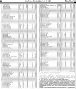 JoãoPessoa- Sábado, 11 de Junho de 2016 Diário Oﬁcial38
87 FUROSEMIDA 40MG COMP. GEOLAB UND 20000 0,07 1.400,00
88 GLIBENCLAMIDA 5MG GEOLAB UND 20000 0,07 1.400,00
89 HIDROCLOROTIAZIDA 25MG PRAT UND 50000 0,07 3.500,00
90 HIDROCLOROTIAZIDA 50MG PRAT UND 25000 0,06 1.500,00
91 HIDROXIDO DE ALUMINIO LIQ. NATULAB FRA 1000 1,34 1.340,00
92 IBUPROFENO 100MG/ML GTS. GEOLAB FRA 1000 3,28 3.280,00
93 IBUPROFENO 300MG GEOLAB COMP 10000 0,14 1.400,00
94 IBUPROFENO 50MG/ML GEOLAB FRA 600 3,28 1.968,00
95 IBUPROFENO 600MG GEOLAB COMP 10000 0,18 1.800,00
96 IODETO DE POTASSIO XPE NATULAB FRA 200 2,17 434,00
97 IPRATROPIO 10ML GTS. PRAT FRA 100 3,50 350,00
98 ISOSSORBIDA 10MG COMP. SANVAL UND 1000 0,10 100,00
99 ISOSSORBIDA 5MG COMP. SANVAL UND 1000 0,08 80,00
100 KOLAGENASE 0,6U/G C/ CLORANFENICOL– 30G CRISTALIA TUB 50 21,64 1.082,00
101 LEVOTIROXINA SODICA 100MCG C/30CP MEKER CXA 1000 0,28 280,00
102 LEVOTIROXINA SODICA 125MCG C/30CP MEKER CXA 1000 0,40 400,00
103 LEVOTIROXINA SODICA 175MCG C/30CP MEKER CXA 1000 0,05 50,00
104 LEVOTIROXINA SODICA 38MCG C/30CP MEKER CXA 1000 0,44 440,00
105 LEVOTIROXINA SÓDICA 50MCG C/30 CP MEKER CXA 1000 0,33 330,00
106 LEVOTIROXINA SODICA 75MCG C/30CP MEKER CXA 1000 0,36 360,00
107 LEVOTIROXINA SODICA 88MCG C/30CP MEKER CXA 1000 0,51 510,00
108 LIDOCAÍNA 10% SPRAY 50ML CRISTALIA FRA 20 50,36 1.007,20
109 LIDOCAÍNA GELEIA 50G HIPOLABOR TUB 200 2,98 596,00
110 LORATADINA 10MG COMP GEOLAB COMP 5000 0,20 1.000,00
111 LORATADINA 1MG/ML -100ML GEOLAB FRA 600 3,74 2.244,00
112 LOSARTANA POTÁSSICA 100MG GEOLAB UND 8000 0,52 4.160,00
113 LOSARTANA POTÁSSICA 50MG GEOLAB UND 20000 0,22 4.400,00
114 MANITOL SOLUÇÃO 20% 250ML ISOFARMA AMP 100 8,13 813,00
115 MEBENDAZOL 100MG SOBRAL UND 10000 0,08 800,00
116 MEBENDAZOL 20MG/ML -30ML SOBRAL FRA 1000 0,97 970,00
117 METFORMINA 1000 MG COMP. GEOLAB UND 5000 0,33 1.650,00
118 METFORMINA 500MG GEOLAB UND 15000 0,20 3.000,00
119 METFORMINA 850MG COMP. GEOLAB UND 15000 0,13 1.950,00
120 METILDOPA 250MG TKS UND 1000 0,28 280,00
121 METILDOPA 500MG TKS UND 1000 0,48 480,00
122 METOCLOPRAMIDA 10MG COMP. PRAT UND 2000 0,42 840,00
123 METOCLOPRAMIDA 4MG/ML GOTAS TEUTO FRA 600 0,90 540,00
124 METRONIDAZOL + NISTATINA CREME VAGINAL PRAT TUB 1000 4,40 4.400,00
125 METRONIDAZOL 250MG COMP. PRAT COMP 5000 0,13 650,00
126 METRONIDAZOL GEL VAGINAL 500MG/5G PRAT TUB 1000 4,40 4.400,00
127 METRONIDAZOL LIQ. PRAT FRA 1000 2,61 2.610,00
128 MICONAZOL 2% CREME DERMATOLOGICO PRAT TUB 1000 2,51 2.510,00
129 MICONAZOL CREME VAGINAL 60G + APLIC PRAT TUB 600 8,12 4.872,00
130 MICONAZOL LIQ. PRAT FRA 600 1,39 834,00
131 NEOMICINA + BACITRACINA 5MG/G -10G SOBRAL TUB 1500 1,27 1.905,00
132 NIFEDIPINA 10MG GEOLAB UND 1000 0,13 130,00
133 NIFEDIPINA 20MG GEOLAB UND 1000 0,13 130,00
134 NIMESULIDA 100MG COMP. GEOLAB UND 8000 0,14 1.120,00
135 NIMESULIDA 50MG/ML SOL ORAL -15ML GEOLAB FRA 600 2,61 1.566,00
136 NIMODIPINA 30MG NEO QUIMICA UND 200 0,50 100,00
137 NISTATINA 25.000 UI/G - 60G PRAT TUB 1000 4,40 4.400,00
138 NISTATINA SOL. ORAL PRAT FRA 500 3,14 1.570,00
139 NITROFURAZONA POMADA 500G PRAT POTE 50 8,87 443,50
140 NORFLOXACINO 400MG COMP. HIPOLABOR UND 500 0,23 115,00
141 OLEO MINERAL 100ML NATULAB FRA 50 2,83 141,50
142 OMEPRAZOL 20MG COMP. GEOLAB UND 8000 0,16 1.280,00
143 PANTOPRAZOL 40MG COMP. MEDQUIMICA UND 140 0,67 93,80
144 PARAC. + CARISOP. + DICLOF.+ CAFEINA COMP.TOSILAX NEO QUIMICA UND 500 0,32 160,00
145 PARACETAMOL 200MG/ML -15ML GEOLAB FRA 8000 0,82 6.560,00
146 PARACETAMOL 200MG/ML LIQ. GEOLAB FRA 50 1,64 82,00
147 PARACETAMOL 500MG GEOLAB UND 15000 0,10 1.500,00
148 PARACETAMOL 750MG GEOLAB UND 15000 0,10 1.500,00
149 PASTA D' AGUA POMADA BELFAR FRA 50 3,44 172,00
150 PERMANGANATO DE POTASSIO 100MG COMP. RIO QUIMICA UND 1000 0,07 70,00
151 PERMETRINA LOÇAO 1% LIQ MULTILAB TUB 50 2,58 129,00
152 PERMETRINA LOÇAO 5% LIQ MULTILAB TUB 50 2,65 132,50
153 PIROXICAN 20MG COMP. GEOLAB UND 2000 0,16 320,00
154 PREDNISOLONA SOLUÇÃO ORAL PRAT FRA 100 5,08 508,00
155 PREDNISONA 20MG COMP. PRAT UND 10000 0,20 2.000,00
156 PREDNISONA 5MG COMP. PRAT UND 10000 0,16 1.600,00
157 PROPRANOLOL 40MG COMP. GEOLAB UND 10000 0,03 300,00
158 RANITIDINA 150MG COMP. GEOLAB UND 4000 0,14 560,00
159 RANITIDINA 15MG/ML XAROPE GEOLAB FRA 50 6,18 309,00
160 RIFAMPICINA SPRAY 20ML NATULAB FRA 50 3,70 185,00
161 SACHAROMYCES BOULARDI COMP. NEO QUIMICA UND 46 0,68 31,28
162 SACHAROMYCES BOULARDI SACHÊ - ENV. NEO QUIMICA UND 46 1,40 64,40
163 SAIS PARA REIDRATAÇÃO ORAL 27,9G PRAT UND 3000 0,83 2.490,00
164 SALBUTAMOL 2,4MG/5ML LIQ. XPE PRAT FRA 300 1,31 393,00
165 SECNIDAZOL 1000MG COMP. PRAT UND 500 0,60 300,00
166 SIMETICONA 40MG COMP PRAT UND 2000 0,13 260,00
167 SIMETICONA 75MG/ML GOTAS PRAT FRA 500 1,79 895,00
168 SINVASTATINA 10MG COMP. PRAT UND 2000 0,12 240,00
169 SINVASTATINA 20MG COMP. PRAT UND 30000 0,18 5.400,00
170 SINVASTATINA 40MG COMP. PRAT UND 2000 0,28 560,00
171 SOLUÇÃO FISIOLÓGICA NASAL 0,9% 30ML PRAT FRA 200 0,90 180,00
172 SULFA + TRIMETOPRIMA SUSP. ORAL PRAT FRA 500 1,49 745,00
173 SULFA+TRIMETOPRINA 400/80MG COMP. PRAT UND 5000 0,20 1.000,00
174 SULFADIAZINA DE PRATA 1% PRAT BIS 100 4,48 448,00
175 SULFADIAZINA DE PRATA 400G PRAT POTE 50 29,73 1.486,50
176 SULFATO FERROSO 40MG BELFAR COMP 5000 0,08 400,00
177 SULFATO FERROSO GOTAS BELFAR FRA 200 1,64 328,00
178 SULFATO FERROSO LIQ. BELFAR FRA 600 1,49 894,00
179 TETRACICLINA CAPS. MEDQUIMICA UND 1000 0,20 200,00
180 TETRACICLINA+ANFOTERICINA B CREME VAGINAL - 45G NEO QUIMICA TUB 20 9,92 198,40
181 TIMOLOL 2,5MG/ML GEOLAB FRA 100 2,24 224,00
182 VERAPAMIL 80MG COMP. PRAT UND 1000 0,16 160,00
183 VITAMINA C 200MG/ML GOTAS PRAT FRA 2000 1,51 3.020,00
184 VITAMINA C 500MG COMP. PRAT UND 10000 0,20 2.000,00
185 VITAMINA C INJ. PRAT AMP 1000 1,06 1.060,00
186 ÁCIDO VALPRÓICO 250 MG/5ML HIPOLABOR FRA 500 4,48 2.240,00
187 ÁCIDO VALPRÓICO 250MG COMP. BIOLAB UND 5000 0,52 2.600,00
188 ÁCIDO VALPRÓICO 500MG COMP. BIOLAB UND 5000 1,03 5.150,00
189 ALPRAZOLAM 0,25 MG COMP. TEUTO UND 3000 0,38 1.140,00
190 ALPRAZOLAM 0,50 MG COMP. TEUTO UND 3000 0,38 1.140,00
191 ALPRAZOLAM 1 MG COMP. TEUTO UND 3000 0,60 1.800,00
192 ALPRAZOLAM 2 MG COMP. TEUTO UND 3000 0,60 1.800,00
193 AMITRIPTILINA 25 MG COMP. CRISTALIA UND 50000 0,30 15.000,00
194 BIPERIDENO 2MG COMP. CRISTALIA UND 30000 0,45 13.500,00
195 BIPERIDENO DE 05 MG/ML INJ. CRISTALIA UND 100 2,83 283,00
196 BROMAZEPAM 3MG COMP. TEUTO UND 40000 0,13 5.200,00
197 BROMAZEPAM 6 MG COMP. TEUTO UND 40000 0,21 8.400,00
198 CARBAMAZEPINA 200 MG COMP. TEUTO UND 40000 0,25 10.000,00
199 CARBAMAZEPINA 400 MG COMP. TEUTO UND 5000 0,35 1.750,00
200 CARBAMAZEPINA XAROPE 20 MG/ML SUSP. TEUTO FRASCO 1200 11,15 13.380,00
201 CARBONATO DE LÍTIO 300 MG COMP. HIPOLABOR UND 3000 0,30 900,00
202 CLOMIPRAMINA 25MG COMP. CRISTALIA UND 6000 0,44 2.640,00
203 CLONAZEPAM 0,5 MG COMP. CRISTALIA UND 45000 0,25 11.250,00
204 CLONAZEPAM 2,0 MG COMP. CRISTALIA UND 45000 0,46 20.700,00
205 CLONAZEPAM 2,5MG/ML SOLUÇÃO ORAL CRISTALIA FRA 500 4,25 2.125,00
206 CLOPROMAZINA 100 MG COMP. CRISTALIA UND 8000 0,45 3.600,00
207 CLOPROMAZINA 25 MG (5MG/ML) INJ. CRISTALIA UND 100 1,64 164,00
208 CLOPROMAZINA 25 MG COMP. CRISTALIA UND 8000 0,45 3.600,00
209 CLOPROMAZINA SOLUÇÃO ORAL 40 MG/ML CRISTALIA FRA 200 7,45 1.490,00
210 CLOXAZOLAM 1 MG COMP. CRISTALIA UND 1000 0,61 610,00
211 CLOZAXOLAM 2 MG COMP. CRISTALIA UND 1000 0,60 600,00
212 DIAZEPAM 10MG COMP. SANTEC UND 100000 0,09 9.000,00
213 DIAZEPAM 5MG COMP. SANTEC UND 90000 0,09 8.100,00
214 DIAZEPAN SOLUÇÃO INJETÁVEL 5 MG/ML SANTEC AMP 500 0,64 320,00
215 FENITOÍNA 100 MG COMP. CRISTALIA UND 35000 0,15 5.250,00
216 FENITOINA INJ. CRISTALIA AMP 200 2,24 448,00
217 FENOBARBITAL 100 MG COMP. CRISTALIA UND 60000 0,20 12.000,00
218 FENOBARBITAL 40 MG/ML GTS. CRISTALIA FRA 1000 4,48 4.480,00
219 FENOBARBITAL SODICO 200MG/ML AMP CRISTALIA AMP 100 1,64 164,00
220 FENTANILA 0,05 MG/ML FR/AMP.10ML HIPOLABOR AMP 100 4,48 448,00
221 FLUOXETINA 20 MG COMP. TEUTO UND 30000 0,20 6.000,00
222 HALOPERIDOL 1MG COMP. CRISTALIA UND 40000 0,28 11.200,00
223 HALOPERIDOL 2 MG/ML GOTAS CRISTALIA FRASCO 240 4,47 1.072,80
224 HALOPERIDOL 5 MG COMP. CRISTALIA UND 40000 0,28 11.200,00
225 HALOPERIDOL DE CANOATO SOL. INJ 50 MG/ML CRISTALIA AMP 100 8,94 894,00
226 HALOPERIDOL DECANOATO 1ML COM 70,52 CRISTALIA AMP 200 0,90 180,00
227 IMIPRAMINA 25MG COMP. CRISTALIA UND 20000 0,45 9.000,00
228 LEVOMEPROMAZINE 100MG COMP. CRISTALIA UND 20000 0,90 18.000,00
229 LEVOMEPROMAZINE 25MG COMP. CRISTALIA UND 20000 0,40 8.000,00
230 LEVOMEPROMAZINE GTS. CRISTALIA FRA 100 10,37 1.037,00
231 LORAZEPAN 2MG COMP. TEUTO UND 5000 0,21 1.050,00
232 MIDAZOLAN 50MG INJ. 10ML HIPOLABOR AMP 100 2,67 267,00
233 MIDAZOLAN 5MG INJ. HIPOLABOR AMP 100 1,64 164,00
234 MORFINA 0,2MG INJ. CRISTALIA AMP 100 6,70 670,00
235 MORFINA 010MG INJ. CRISTALIA AMP 100 5,13 513,00
236 MORFINA 1MG INJ. CRISTALIA AMP 100 1,49 149,00
237 NORTRIPTILINA 25MG COMP. HIPOLABOR UND 500 0,50 250,00
238 NORTRIPTILINA 50MG COMP. HIPOLABOR UND 500 0,50 250,00
239 NORTRIPTILINA 75MG COMP. HIPOLABOR UND 500 0,50 250,00
240 OXCARBAMAZEPINA 300MG COMP. GENOMA UND 2000 0,62 1.240,00
241 OXCARBAMAZEPINA 600MG COMP. GENOMA UND 2000 1,06 2.120,00
242 OXCARBAMAZEPINA SUSP. HIPOLABOR FRA 100 31,33 3.133,00
243 PAROXETINA 20MG COMP. CRISTALIA UND 1500 0,75 1.125,00
244 PETIDINA 50MG INJ. CRISTALIA AMP 100 2,99 299,00
245 PROMETAZINA 25 MG COMP. CRISTALIA UND 5000 0,18 900,00
246 PROMETAZINA 25MG/2ML INJ. CRISTALIA AMP 200 1,87 374,00
247 RISPERIDONA 1 MG COMP. CRISTALIA UND 9000 0,59 5.310,00
248 RISPERIDONA 2 MG COMP. CRISTALIA UND 9000 0,67 6.030,00
249 SERTRALINA 50 MG COMP. EMS UND 2000 1,05 2.100,00
250 TRAMADOL 100MG INJ. TEUTO AMP 100 1,94 194,00
251 TRAMADOL 50MG INJ. TEUTO AMP 100 1,25 125,00
252 TRAMADOL HCL 50MG COMP. TEUTO UND 100 0,50 50,00
TOTAL 473.233,12
CLÁUSULA PRIMEIRA - DA VALIDADE DOS PREÇOS:
A referida Ata de Registro de Preços terá a vigência de 12 (doze) meses, considerados da data de publi-
cação de seu extrato na imprensa oﬁcial.
A existência de preços registrados não obriga a Prefeitura Municipal de Aroeiras ﬁrmar contratações
oriundas do Sistema de Registro de Preços ou nos quantitativos estimados, facultando-se a realização
de licitação especíﬁca para aquisição pretendida, assegurada preferência ao fornecedor registrado em
igualdade de condições, sem que caiba direito a recurso ou indenização.
CLÁUSULA SEGUNDA - DA UTILIZAÇÃO DAATA DE REGISTRO DE PREÇOS:
A cada efetivação da contratação do objeto registrado decorrente desta Ata, devidamente formalizada
através do respectivo Pedido de Compra, serão observadas as cláusulas e condições constantes do Edital
de licitação que a precedeu, modalidade Pregão Presencial nº 00041/2015, parte integrante do presente ins-
trumento de compromisso.ApresenteAta de Registro de Preços, durante sua vigência poderá ser utilizada:
Pela Prefeitura Municipal deAroeiras, que também é o órgão gerenciador responsável pela administração
e controle desta Ata, representada pela sua estrutura organizacional deﬁnida no respectivo orçamento
programa.
Por órgãos ou entidades da administração pública, observadas as disposições do Pregão Presencial nº
 