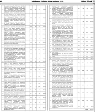 JoãoPessoa- Sábado, 11 de Junho de 2016 Diário Oﬁcial40
31
ESCALPE, MATERIAL TB PVC CRISTAL FLEXÍVEL,
TRATAMENTO SUPERFICIAL ASAS LEVES, FLEXÍVEIS,
CONECTOR LUER CÔNICO RÍGIDO, CALIBRE Nº 25,
TIPO CÂNULA INOX, SILICONE,ATRAUMÁTICA,PAREDE
FINA, ESTERILIDADE ESTÉRIL, TIPO USO
DESCARTÁVEL, CARACTERÍSTICAS ADICIONAIS BISEL
TRIFACETADO,TAMPAPROTETORA,BAINHAPROTEÇÃO,
ACESSÓRIOS COMPON. SOLDADOS, IDENTIF. COR
UNIVERSAL
UND 2000 0,35 700,00
32
ESCALPE, MATERIAL TB PVC CRISTAL FLEXÍVEL,
TRATAMENTO SUPERFICIAL ASAS LEVES, FLEXÍVEIS,
CONECTOR LUER CÔNICO RÍGIDO, CALIBRE Nº 27,
TIPO CÂNULA INOX, SILICONE,ATRAUMÁTICA,PAREDE
FINA, ESTERILIDADE ESTÉRIL, TIPO USO
DESCARTÁVEL, CARACTERÍSTICAS ADICIONAIS BISEL
TRIFACETADO,TAMPAPROTETORA,BAINHAPROTEÇÃO,
ACESSÓRIOS COMPON. SOLDADOS, IDENTIF. COR
UNIVERSAL
UND 2000 0,35 700,00
33
ESCOVA DEGERMAÇÃO, COM CLOREXIDINA À
2%, ESTÉRIL, EMBALADA INDIVIDUALMENTE, C/
LIMPADOR DE UNHAS, BASE QUE PERMITA MANUSEIO.
UND 500 3,28 1.640,00
34
ESPARADRAPO, MATERIAL TECIDO IMPERMEÁVEL,
LARGURA 100 MM, COMPRIMENTO 4,50 M, BRANCO.
ROLO 500 8,22 4.110,00
35
ESPÁTULA USO MÉDICO, MATERIAL MADEIRA,
APLICAÇÃO COLETA DE MATERIAL ENDOCERVICAL,
TAMANHO 18 CM,TIPOAYRES,TIPO USO DESCARTÁVEL.
PÁCOTE COM 100UND
PCT 200 5,81 1.162,00
36
ESPÉCULO, MATERIAL POLIESTIRENO, MODELO
COLLIN, TIPO VAGINAL, APLICAÇÃO GINECOLOGIA,
TAMANHO G, CARACTERÍSTICAS ADICIONAIS ESTÉRIL,
DESCARTÁVEL, SEM LUBRIFICAÇÃO
UND 1000 2,08 2.080,00
37
ESPÉCULO, MATERIAL POLIESTIRENO, MODELO
COLLIN, TIPO VAGINAL, APLICAÇÃO GINECOLOGIA,
TAMANHO M, CARACTERÍSTICAS ADICIONAIS ESTÉRIL,
DESCARTÁVEL, SEM LUBRIFICAÇÃO
UND 3000 2,11 6.330,00
38
ESPÉCULO, MATERIAL POLIESTIRENO, MODELO
COLLIN, TIPO VAGINAL, APLICAÇÃO GINECOLOGIA,
TAMANHO P , CARACTERÍSTICAS ADICIONAIS ESTÉRIL,
DESCARTÁVEL, SEM LUBRIFICAÇÃO
UND 3000 1,67 5.010,00
39
FITA ADESIVA, MATERIAL CREPE, TIPO MONOFACE,
LARGURA 12 MM, COMPRIMENTO 50 M, COR BEGE,
APLICAÇÃO MULTIUSO.
UND 500 3,37 1.685,00
40
FITA ADESIVA, TIPO MICROPOROSA, MATERIAL NÃO
TECIDO DE VISCOSE RAYON, COR BRANCA, LARGURA
10CM, COMPRIMENTO 10, TIPO ADESIVO C/ ADESIVO
ACRÍLICO HIPO-ALERGÊNICO.
UND 100 10,06 1.006,00
41
FITA ADESIVA, TIPO MICROPOROSA, MATERIAL NÃO
TECIDO DE VISCOSE RAYON, COR BRANCA, LARGURA
2,5CM COMPRIMENTO 10, TIPO ADESIVO C/ ADESIVO
ACRÍLICO HIPO-ALERGÊNICO.
UND 50 3,95 197,50
42
FITA ADESIVA, TIPO MICROPOROSA, MATERIAL NÃO
TECIDO DE VISCOSE RAYON, COR BRANCA, LARGURA
5,0CM, COMPRIMENTO 10, TIPO ADESIVO C/ ADESIVO
ACRÍLICO HIPO-ALERGÊNICO.
UND 100 5,29 529,00
43
FITA AUTOCLAVE, COMPRIMENTO 55M, LARGURA 19
MM, MATERIAL PAPEL CREPADO.
UND 300 5,89 1.767,00
44
FRASCO - TIPO ALMOTOLIA, MATERIAL EM
POLIETILENO (PLÁSTICO), TIPO BICO BICO CURVO,
ÂNGULO DE 90°, PARTE MEDIAL, C/PROTETOR, TIPO
TAMPA TAMPA EM ROSCA, COR TRANSPARENTE,
CAPACIDADE 500 ML
UND 100 2,52 252,00
45
FRASCO COLETOR PARA EXAME, MATERIAL
POLIETILENO CRISTAL, TIPO USO DESCARTÁVEL,
CAPACIDADE 80, CARACTERÍSTICAS ADICIONAIS COM
TAMPA ROSQUEADA, ESTERILIDADE ESTÉRIL.
UND 5000 0,60 3.000,00
46
GEL CONDUTOR, APLICAÇÃO P/ ULTRASSONOGRAFIA.
FRASCO COM 1L
LIT 36 5,62 202,32
47
LÂMINA BISTURI, MATERIAL AÇO CARBONO,
TAMANHO Nº 24, TIPO DESCARTÁVEL, ESTERILIDADE
ESTÉRIL, CARACTERÍSTICAS ADICIONAIS, EMBALADA
INDIVIDUALMENTE. CAIXA COM 100 UND
CX 28 19,00 532,00
48
LÂMINA BISTURI, MATERIAL AÇO INOXIDÁVEL,
TAMANHO Nº 12, TIPO DESCARTÁVEL, ESTERILIDADE
ESTÉRIL. CAIXA COM 100 UND
CX 24 18,00 432,00
49
LÂMINA BISTURI, MATERIAL AÇO INOXIDÁVEL,
TAMANHO Nº 15, TIPO DESCARTÁVEL, ESTERILIDADE
ESTÉRIL. CAIXA COM 100 UND
CX 24 18,00 432,00
50
LÂMINA BISTURI, MATERIAL AÇO INOXIDÁVEL,
TAMANHO Nº 23, TIPO DESCARTÁVEL, ESTERILIDADE
ESTÉRIL. CAIXA COM 100 UND
CX 24 18,00 432,00
51
LÂMINA MICROSCÓPIO, MATERIAL VIDRO, TIPO COM
BORDA FOSCA, COMPRIMENTO 75 MM, LARGURA 25
MM, ESPESSURA 0,96 X 1,06 MM. CAIXA COM 50 UND
CX 200 4,21 842,00
52
LÂMINA MICROSCÓPIO, MATERIAL VIDRO, TIPO LISA
LAPIDADA, COMPRIMENTO 76 MM, LARGURA 26 MM,
ESPESSURA 1,2 MM, CARACTERÍSTICAS ADICIONAIS,
TRANSPARENTE. CAIXA COM 50 UND.
CX 150 4,20 630,00
53
LANCETA MATERIAL LÂMINA AÇO INOXIDÁVEL,
PONTA AFIADA, TRIFACETADA DESCARTÁVEL,
CARACTERÍSTICASADICIONAIS ESTÉRIL, EMBALAGEM
INDIVIDUAL, TIPO COM SISTEMA RETRÁTIL.
UND 2000 0,24 480,00
54
LUVA CIRÚRGICA, MATERIAL LÁTEX NATURAL,
TAMANHO 7,5 ESTERILIDADE ESTÉRIL,
CARACTERÍSTICAS ADICIONAIS COMPRIMENTO
MÍNIMO DE 28CM, APRESENTAÇÃO LUBRIFICADA C/ PÓ
BIOABSORVÍVEL,ATÓXICA,
PAR 2000 1,93 3.860,00
55
LUVA CIRÚRGICA, MATERIAL LÁTEX NATURAL,
TAMANHO 8,0 ESTERILIDADE ESTÉRIL,
CARACTERÍSTICAS ADICIONAIS COMPRIMENTO
MÍNIMO DE 28CM, APRESENTAÇÃO LUBRIFICADA C/ PÓ
BIOABSORVÍVEL,ATÓXICA,
PAR 2000 1,90 3.800,00
56
LUVA CIRÚRGICA, MATERIAL LÁTEX NATURAL,
TAMANHO 8,5 ESTERILIDADE ESTÉRIL,
CARACTERÍSTICAS ADICIONAIS COMPRIMENTO
MÍNIMO DE 28CM, APRESENTAÇÃO LUBRIFICADA C/ PÓ
BIOABSORVÍVEL,ATÓXICA, TIPO USO DESCARTÁVEL,
FORMATO ANATÔMICO, EMBALAGEM CONFORME
NORMAABNT C/ ABERTURAASSÉPTICA
PAR 2000 1,90 3.800,00
57
LUVA PROCEDIMENTO, MATERIAL LÁTEX NATURAL
ÍNTEGRO E UNIFORME, TAMANHO MÉDIO,
CARACTERÍSTICAS ADICIONAIS LUBRIFICADA COM
PÓ BIOABSORVÍVEL, DESCARTÁVEL, APRESENTAÇÃO
ATÓXICA, TIPO AMBIDESTRA, TIPO USO DESCARTÁVEL,
MODELO FORMATO ANATÔMICO, FINALIDADE
RESISTENTE À TRAÇÃO. CAIXA COM 100 UND.
CX 1000 24,40 24.400,00
58
LUVA PROCEDIMENTO, MATERIAL LÁTEX, TAMANHO
GRANDE, CARACTERÍSTICAS ADICIONAIS SEM PÓ,
ESTERILIDADE NÃO ESTERILIZADA, COR BRANCA,
APLICAÇÃO PROTEÇÃO PARA AS MÃOS, TIPO
AMBIDESTRA, MODELO HIPOALÉRGICA. CAIXA COM
100 UND.
CX 1000 24,33 24.330,00
59
LUVA PROCEDIMENTO, MATERIAL LÁTEX, TAMANHO
PEQUENO, CARACTERÍSTICAS ADICIONAISSEM PÓ,
ESTERILIDADE NÃO ESTERILIZADA, COR BRANCA,
APLICAÇÃO PROTEÇÃO PARA AS MÃOS, TIPO
AMBIDESTRA, MODELO HIPOALÉRGICA. CAIXA COM
100 UND.
CX 1000 24,40 24.400,00
60
LUVA PROCEDIMENTO, MATERIAL LÁTEX, TAMANHO
ÚNICO, CARACTERÍSTICAS ADICIONAIS C/ PUNHO,
ESTERILIDADE ESTÉRIL, APLICAÇÃO GINECOLÓGICA
(1 LUVA), TIPO AMBIDESTRA, TIPO USO DESCARTÁVEL
CAIXA COM 100 UND.
CX 60 24,33 1.459,80
61
MÁSCARA CIRÚRGICA, TIPO NÃO TECIDO, 3 CAMADAS,
PREGAS HORIZONTAIS,ATÓXICA, TIPO FIXAÇÃO
COM ELÁSTICO, CARACTERÍSTICAS ADICIONAIS
CLIP NASAL EMBUTIDO,HIPOALERGÊNICA, TIPO USO
DESCARTÁVEL
UND 10000 0,10 1.000,00
62
PAPEL ESTERILIZAÇÃO, MATERIAL PAPEL GRAU
CIRÚRGICO, APRESENTAÇÃO ROLO, COMPRIMENTO
100M, LARGURA10 CM,APLICAÇÃO EMBALARARTIGOS
HOSPITALARES PARA ESTERELIZAÇÃO.
UND 100 46,00 4.600,00
63
PAPEL ESTERILIZAÇÃO, MATERIAL PAPEL GRAU
CIRÚRGICO, APRESENTAÇÃO ROLO, COMPRIMENTO
100M, LARGURA15 CM,APLICAÇÃO EMBALARARTIGOS
HOSPITALARES PARA ESTERELIZAÇÃO.
UND 80 63,00 5.040,00
64
PAPEL ESTERILIZAÇÃO, MATERIAL PAPEL GRAU
CIRÚRGICO, APRESENTAÇÃO ROLO, COMPRIMENTO
100M, LARGURA20 CM,APLICAÇÃO EMBALARARTIGOS
HOSPITALARES PARA ESTERELIZAÇÃO.
UND 60 83,90 5.034,00
65 PAPEL LENÇOL UND 150 9,90 1.485,00
66
POLIVINILPIRROLIDINA 10% SOLUÇÃO ALCOÓLICA
(PVPI TINTURA)
LIT 120 26,84 3.220,80
67
POLIVINILPIRROLIDINA 10% SOLUÇÃO AQUOSA (PVPI
TÓPICO)
LIT 120 25,25 3.030,00
68
POLIVINILPIRROLIDINA 10% SOLUÇÃO DEGERMANTE
(PVPI DEGERMANTE)
LIT 120 25,17 3.020,40
69
REAGENTE PARA DIAGNÓSTICO CLÍNICO, TIPO
DE ANÁLISE QUANTITATIVO DE GLICOSE,
CARACTERÍSTICAS ADICIONAIS CAPILAR, VENOSO,
ARTERIAL OU NEONATAL, APRESENTAÇÃO TIRA,
EMBALADO INDIVIDUALMENTE. (A EMPRESA DEVERÁ
ENVIAR NA FORMA DE COMODATO GLICOSÌMETROS
CONFORME A NECESSIDADE DO MUNÍCIPIO)
UND 30000 1,34 40.200,00
70
SERINGA, MATERIAL POLIPROPILENO TRANSPARENTE,
CAPACIDADE 1 ML, TIPO BICO CENTRAL SIMPLES
OU LUER LOCK, CARACTERÍSTICAS ADICIONAIS
ÊMBOLO C/ROLHA BORRACHA, GRADUAÇÃO FIRME
E PERFEITAMENTE LEGÍVEL, TIPO USO GRADUADAS
DE 0,01 EM 0,01ML,NUMERADA DE 1 EM 1ML,
COMPONENTE C/ AGULHA 13X4,5;BISEL TRIFACETADO,
TIPO TAMPA PROTETOR PLÁSTICO, ESTERILIDADE
DESCARTÁVEL,ESTÉRIL
UND 40000 0,24 9.600,00
71
SERINGA, MATERIAL POLIPROPILENO TRANSPARENTE,
CAPACIDADE 10ML, TIPO BICO CENTRAL SIMPLES
OU LUER LOCK, CARACTERÍSTICAS ADICIONAIS
ÊMBOLO C/ROLHA BORRACHA, GRADUAÇÃO FIRME E
PERFEITAMENTE LEGÍVEL, COMPONENTE C/ AGULHA
25X7, BISEL TRIFACETADO, TIPO TAMPA PROTETOR
PLÁSTICO, ESTERILIDADE DESCARTÁVEL,ESTÉRIL
UND 30000 0,42 12.600,00
72
SERINGA, MATERIAL POLIPROPILENO TRANSPARENTE,
CAPACIDADE 20ML, TIPO BICO CENTRAL SIMPLES
OU LUER LOCK, CARACTERÍSTICAS ADICIONAIS
ÊMBOLO C/ROLHA BORRACHA, GRADUAÇÃO FIRME E
PERFEITAMENTE LEGÍVEL, COMPONENTE C/ AGULHA
25X7,BISEL TRIFACETADO, TIPO TAMPA PROTETOR
PLÁSTICO, ESTERILIDADE DESCARTÁVEL, ESTÉRIL
UND 20000 0,49 9.800,00
73
SERINGA, MATERIAL POLIPROPILENO TRANSPARENTE,
CAPACIDADE 3ML, TIPO BICO CENTRAL SIMPLES
OU LUER LOCK, CARACTERÍSTICAS ADICIONAIS
ÊMBOLO C/ROLHA BORRACHA, GRADUAÇÃO FIRME E
PERFEITAMENTE LEGÍVEL, TIPO USO GRADUADAS DE
0,01 EM 0,01ML,NUMERADADE 1 EM 1ML, COMPONENTE
C/ AGULHA 25X7,BISEL TRIFACETADO, TIPO TAMPA
PROTETOR PLÁTICO RÍGIDO, ESTERILIDADE
DESCARTÁVEL,ESTÉRIL
UND 30000 0,22 6.600,00
74
SERINGA, MATERIAL POLIPROPILENO TRANSPARENTE,
CAPACIDADE 5ML, TIPO BICO CENTRAL SIMPLES
OU LUER LOCK, CARACTERÍSTICAS ADICIONAIS
ÊMBOLO C/ROLHA BORRACHA, GRADUAÇÃO FIRME E
PERFEITAMENTE LEGÍVEL, COMPONENTE C/ AGULHA
25X7,BISEL TRIFACETADO, TIPO TAMPA PROTETOR
PLÁSTICO,DESCARTÁVEL,ESTÉRIL292118
UND 40000 0,29 11.600,00
75
TOUCA DESCARTÁVEL USO HOSPITALAR, TIPO, COM
ELÁSTICO, MÉDIA PRESSÃO, GRAMATURA 30 G/M2,
COR BRANCA, DIÂMETRO INTERNO 13 CM, DIÂMETRO
EXTERNO 27 CM.
UND 3000 0,10 300,00
TOTAL 316.153,82
 