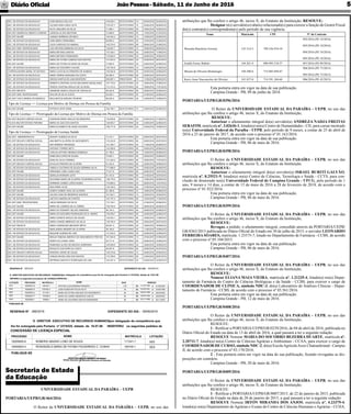 JoãoPessoa- Sábado, 11 de Junho de 2016Diário Oﬁcial 5
POLICIA MILITAR ESTADO PARAIBA MARIA DA GUIA DOS SANTOS 128.563-7 ESTATUTARIO 30 23/05/2016 22/06/2016
SEC.EST.SAUDE MARIA ELIZABETH DE ASSIS HOLANDA 168.777-8 ESTATUTARIO 30 16/05/2016 15/06/2016
Tipo de Licença => Prorrogação de Licença Saúde
SEC.EST. ADMINISTRACAO ADAURY GUEDES DA SILVA 73.312-1 ESTATUTARIO 60 29/05/2016 28/07/2016
SEC.EST.SEGUR E DEFESA SOCIAL ANA MARTA OLIVEIRA DO NASCIMENTO 133.222-8 ESTATUTARIO 60 26/05/2016 25/07/2016
SEC. DE ESTADO DA EDUCACAO ANA PEREIRA PRAXEDES 141.348-1 ESTATUTARIO 45 11/05/2016 25/06/2016
SEC. DE ESTADO DA EDUCACAO ANTONIO TORRES NETO 143.286-9 ESTATUTARIO 90 30/05/2016 28/08/2016
SEC. DE ESTADO DA EDUCACAO CARLOS ANTONIO MENDES NOBREGA 91.798-2 ESTATUTARIO 90 10/05/2016 08/08/2016
SEC.EST.SAUDE EDMILSON LOPES DE SOUSA 75.943-1 ESTATUTARIO 60 04/04/2016 03/06/2016
SEC. DE ESTADO DA EDUCACAO EDNA DA SILVA CORREIA 131.202-2 ESTATUTARIO 60 18/05/2016 17/07/2016
SEC.EST.SEGUR E DEFESA SOCIAL EDVALDO PEREIRA DE OLIVEIRA 91.032-5 ESTATUTARIO 90 22/05/2016 20/08/2016
SEC. DE ESTADO DA EDUCACAO FABIOLA COUTINHO DE SOUZA GERMINO SILVA 177.686-0 ESTATUTARIO 30 25/05/2016 24/06/2016
SEC.EST.SAUDE FERNANDO JOSE LIANZA DIAS 77.817-6 ESTATUTARIO 60 20/05/2016 19/07/2016
SEC. DE ESTADO DA EDUCACAO GERALDA MOREIRA LEITE 91.472-0 ESTATUTARIO 60 31/05/2016 30/07/2016
SEC. DE ESTADO DA EDUCACAO GIOVANNA MARIA DE OLIVEIRA FIGUEIREDO LEITAO 158.779-0 ESTATUTARIO 30 10/05/2016 09/06/2016
SEC. DE ESTADO DA EDUCACAO HERMANO GOMES LOPES NUNES 179.685-2 ESTATUTARIO 45 29/05/2016 13/07/2016
SEC. DE ESTADO DA EDUCACAO IEDA PIRES VILAR 145.160-0 ESTATUTARIO 60 27/05/2016 26/07/2016
SEC.EST.SAUDE JOSEFA GOMES VIDAL DE OLIVEIRA 81.395-8 ESTATUTARIO 15 19/05/2016 03/06/2016
SEC.EST.SAUDE JULIANI LAISE DE MEDEIROS QUEIROZ 161.642-1 ESTATUTARIO 15 03/04/2016 18/04/2016
SEC. DE ESTADO DA EDUCACAO LAETICIA SANDRA DE PONTES 142.157-3 ESTATUTARIO 60 12/03/2016 11/05/2016
SEC.EST.ADM. PENITENCIARIA LIEDJA MARQUES DA SILVA 173.149-1 ESTATUTARIO 30 21/05/2016 20/06/2016
SEC.EST.SAUDE MARIA DE LOURDES SILVA CABRAL 109.750-4 ESTATUTARIO 90 28/05/2016 26/08/2016
SEC. DE ESTADO DA EDUCACAO MARIA DO ROSARIO VELOZO ANDRADE 96.104-3 ESTATUTARIO 90 25/05/2016 23/08/2016
SEC.EST.SAUDE MARIA DO SOCORRO RODRIGUES DO N. AMARO 150.059-7 ESTATUTARIO 90 24/05/2016 22/08/2016
SEC. DE ESTADO DA EDUCACAO MARIA GORETE ARAUJO DE SOUZA 135.453-1 ESTATUTARIO 90 19/05/2016 17/08/2016
SEC. DE ESTADO DA EDUCACAO MARIA IVANISE AMBROZIO DA SILVA 136.740-4 ESTATUTARIO 90 30/04/2016 29/07/2016
SEC.EST.RECEITA MARIA JOSENAURA BELMONT BRITO 96.921-4 ESTATUTARIO 30 19/05/2016 18/06/2016
SEC. DE ESTADO DA EDUCACAO MARILANDEA MENDES DE OLIVEIRA 96.106-0 ESTATUTARIO 30 11/05/2016 10/06/2016
SEC. DE ESTADO DA EDUCACAO NEDJANE GUEDES DE LIMA 131.023-2 ESTATUTARIO 30 24/05/2016 23/06/2016
SEC.EST.SAUDE NIEDJA FABIANA AMERICO DO NASCIMENTO FREITAS 161.554-8 ESTATUTARIO 10 27/04/2016 07/05/2016
SEC. DE ESTADO DA EDUCACAO PEDRO DA CUNHA VIANA 92.771-6 ESTATUTARIO 90 25/05/2016 23/08/2016
SEC. DE ESTADO DA EDUCACAO RAIMUNDO ALVES DE MACEDO SOBRINHO 145.509-5 ESTATUTARIO 30 18/04/2016 18/05/2016
SEC. DE ESTADO DA EDUCACAO RISOLETA SUCUPIRA DA COSTA 94.647-8 ESTATUTARIO 60 25/05/2016 24/07/2016
SEC.EST.SEGUR E DEFESA SOCIAL ROGERIO JORGE DE SOUZA 100.478-6 ESTATUTARIO 10 20/05/2016 30/05/2016
SEC. DE ESTADO DA EDUCACAO VANUZA NEVES LIMA DOS SANTOS 172.709-5 ESTATUTARIO 90 10/04/2016 09/07/2016
SEC. DE ESTADO DA EDUCACAO ZEFERINA DANTAS E RODRIGUES DE LIMA 142.201-4 ESTATUTARIO 30 22/04/2016 22/05/2016
RESENHA Nº 265/2016 EXPEDIENTE DO DIA : 09/06/2016
O DIRETOR EXECUTIVO DE RECURSOS HUMANOS,por delegação de competência que lhe foi outorgada pela Portaria nº 2374/GS, datada de 18.07.88
DEFERIU os seguintes processos de LICENÇA ESPECIAL :
PROCESSO NOMEMATRÍCULALOTAÇÃO DIAS PERÍODO
SES 16009614-6 148154-1 ANTONIA ALEXANDRINA PINHEIRO 270 De 01/05/1988 à 01/05/2003
SEE 16009643-0 076756-5 JOSE EUDES MATOS DA SILVA 40 De 24/09/1991 à 24/09/1996
SEE 16009678-2 131136-1 MARIA DE FATIMA AZEVEDO DO NASCIMENTO 90 De 28/03/1998 à 28/03/2003
SEE 16009457-7 143328-8 MARIA DO CARMO MEDEIROS COELHO 90 De 29/09/1998 à 29/09/2003
SEE 16009584-1 135999-1 MARIA DO SOCORRO DANTAS FERNANDES 90 De 02/11/1998 à 02/11/2003
PUBLIQUE-SE
RESENHA Nº 266/2016 EXPEDIENTE DO DIA : 09/06/2016
O DIRETOR EXECUTIVO DE RECURSOS HUMANOS,por delegação de competência que
lhe foi outorgada pela Portaria nº 2374/GS, datada de 18.07.88 INDEFERIU os seguintes pedidos de
CONCESSÃO DE LICENÇA ESPECIAL
PROCESSO NOME MATRÍCULA LOTAÇÃO
ROBERIO MAGNO LOBO DE SOUZA SEE16009465-8 111341-1
ROSANGELA MARIA DE FATIMA FIGUEIREDO C. CUNHA SES16050603-4 150745-1
PUBLIQUE-SE
SEC. DE ESTADO DA EDUCACAO JOSE MOGICA GALVAO 145.528-1 ESTATUTARIO 10 20/04/2016 30/04/2016
SEC. DE ESTADO DA EDUCACAO JULIANA KARLA MAIA LEITE 179.237-7 ESTATUTARIO 15 24/05/2016 08/06/2016
SEC. DE ESTADO DA EDUCACAO KATIA JANUARIO DA SILVA 71.648-1 ESTATUTARIO 30 19/04/2016 19/05/2016
SEC.EST.DESENVOLVIMENTO HUMANO LADIEGIA ALVES GESTEIRA 73.098-0 ESTATUTARIO 45 17/05/2016 01/07/2016
SEC.EST.SAUDE LANDACI BARBOSA DE MELO 149.344-2 ESTATUTARIO 15 15/05/2016 30/05/2016
SEC. DE ESTADO DA EDUCACAO LENE MARIA FERNANDES 69.646-3 ESTATUTARIO 30 27/04/2016 27/05/2016
SEC. DE ESTADO DA EDUCACAO LUCIA CARDOSO DO AMARAL 145.374-2 ESTATUTARIO 60 28/04/2016 27/06/2016
SEC.EST.ADM. PENITENCIARIA LUIS ANTONIO BARBOSA DA SILVA 126.697-7 ESTATUTARIO 10 18/05/2016 28/05/2016
SEC. DE ESTADO DA EDUCACAO MARIA BETANIA DANTAS 137.428-1 ESTATUTARIO 45 03/05/2016 17/06/2016
SEC. DE ESTADO DA EDUCACAO MARIA BETANIA FERNANDES 179.829-4 ESTATUTARIO 45 02/05/2016 16/06/2016
SEC. DE ESTADO DA EDUCACAO MARIA DE FATIMA CANDIDO DOS SANTOS 131.823-3 ESTATUTARIO 45 24/05/2016 08/07/2016
SEC.EST.SAUDE MARIA DE FATIMA OLIVEIRA DE SOUSA 73.585-0 ESTATUTARIO 30 23/05/2016 22/06/2016
SEC. DE ESTADO DA EDUCACAO MARIA DO SOCORRO CHAVES 130.750-9 ESTATUTARIO 15 23/05/2016 07/06/2016
CONTROLADORIA GERAL DO ESTADO MARIA LUCIA SILVA PINHEIRO DE ALMEIDA 146.262-8 ESTATUTARIO 30 04/05/2016 03/06/2016
SEC. DE ESTADO DA EDUCACAO MARIA TERESA MARQUES DA COSTA 86.396-3 ESTATUTARIO 60 03/05/2016 02/07/2016
SEC. DE ESTADO DA EDUCACAO ODESIA DANTAS DE LIMA MONTEIRO 645.687-1 PRESTADOR 15 11/05/2016 26/05/2016
SEC. DE ESTADO DA EDUCACAO ROBERTA CRISTINA LEITAO MOUSINHO MAGALHAES 157.779-4 ESTATUTARIO 40 18/05/2016 27/06/2016
SEC. DE ESTADO DA EDUCACAO TEREZA CRISTINA ARAUJO DE OLIVEIRA 131.210-3 ESTATUTARIO 60 18/05/2016 17/07/2016
SEC.EST.RECEITA UBANEIDE ANGELA SOUZA DE CARVALHO 89.322-6 ESTATUTARIO 90 25/05/2016 23/08/2016
SEC.EST.ADM. PENITENCIARIA WALCIR DA SILVA COSTA 92.930-1 ESTATUTARIO 30 21/05/2016 20/06/2016
SEC.EST.TUR E DESENV ECONOMICO WELLINGTON ARRUDA TEIXEIRA 86.834-5 ESTATUTARIO 30 16/05/2016 15/06/2016
Tipo de Licença => Licença por Motivo de Doença em Pessoa da Família
SEC.EST.SAUDE PATRICIA LEITE ASSIS 162.796-1 ESTATUTARIO 12 18/05/2016 30/05/2016
Tipo de Licença => Prorrogação da Licença por Motivo de Doença em Pessoa da Família
SEC.EST.SEGUR E DEFESA SOCIAL CEZARINA MARIA ARAUJO DE MEDEIROS 135.635-6 ESTATUTARIO 30 22/05/2016 21/06/2016
Secretaria de Estado
da Educação
atribuições que lhe confere o artigo 46, inciso X, do Estatuto da Instituição, RESOLVE:
Designar o(s) servidor(es) abaixo relacionado(s) para exercer a função de Gestor/Fiscal
do(s) contrato(s) correspondente(s) pelo período de sua vigência.
Nome Matrícula CPF Nº do Contrato
Weruska Brasileiro Ferreira 125.314-3 799.536.974-34
892/2016 (PE 10/2016)
893/2016 (PE 10/2016)
894/2016 (PE 10/2016)
895/2016 (PE 10/2016)
Eraldo Ferraz Rabelo 104.261-4 090.995.518-27 891/2016 (PE 09/2016)
Moisés de Oliveira Montenegro 104.280-6 714.405.694-87
904/2016 (PE 73/2015)
905/2016 (PE 73/2015)
Kerry Anne Vasconcelos de Oliveira 101.837-0 714.391.104-68 906/2016 (PE 45/2015)
Esta portaria entra em vigor na data de sua publicação.
Campina Grande - PB, 09 de junho de 2016.
PORTARIA/UEPB/GR/0396/2016
O Reitor da UNIVERSIDADE ESTADUAL DA PARAÍBA – UEPB, no uso das
atribuições que lhe confere o artigo 46, inciso X, do Estatuto da Instituição,
RESOLVE:
Autorizar o afastamento integral do(a) servidor(a) ANDREZA NADJA FREITAS
SERAFIM, matrícula nº. 3.02636-1, lotado(a) no(a) Centro de Humanidades - CH, para cursar mestrado
no(a) Universidade Federal da Paraíba - UFPB, pelo período de 9 meses, a contar de 25 de abril de
2016 a 25 de janeiro de 2017, de acordo com o processo nº 01.163/2016.
Esta portaria entra em vigor na data de sua publicação.
Campina Grande - PB, 06 de maio de 2016.
PORTARIA/UEPB/GR/0398/2016
O Reitor da UNIVERSIDADE ESTADUAL DA PARAÍBA – UEPB, no uso das
atribuições que lhe confere o artigo 46, inciso X, do Estatuto da Instituição,
RESOLVE:
Autorizar o afastamento integral do(a) servidor(a) ISRAEL BURITÍ GALVÃO,
matrícula nº. 8.25521-9, lotado(a) no(a) Centro de Ciências, Tecnologia e Saúde - CCTS, para con-
clusão de doutorado no(a) Universidade Federal de Campina Grande - UFCG, pelo período de 1
ano, 9 meses e 14 dias, a contar de 15 de maio de 2016 a 28 de fevereiro de 2018, de acordo com o
processo nº 01.922/2016.
Esta portaria entra em vigor na data de sua publicação.
Campina Grande - PB, 06 de maio de 2016.
PORTARIA/UEPB/GR/0399/2016
O Reitor da UNIVERSIDADE ESTADUAL DA PARAÍBA – UEPB, no uso das
atribuições que lhe confere o artigo 46, inciso X, do Estatuto da Instituição,
RESOLVE:
Revogar, a pedido, o afastamento integral, concedido através da PORTARIA/UEPB/
GR/0363/2015 publicada no Diário Oﬁcial do Estado em 30 de julho de 2015, o servidor LEONARDO
FERREIRA SOARES, matrícula: 1.25575-7, lotado no Departamento de Farmácia - CCBS, de acordo
com o processo nº 05.104/2015.
Esta portaria entra em vigor na data de sua publicação.
Campina Grande - PB, 06 de maio de 2016.
PORTARIA/UEPB/GR/0407/2016
O Reitor da UNIVERSIDADE ESTADUAL DA PARAÍBA – UEPB, no uso das
atribuições que lhe confere o artigo 46, inciso X, do Estatuto da Instituição,
RESOLVE:
Nomear ELIANA MAIA VIEIRA, matrícula nº. 1.21235-4, lotado(a) no(a) Depar-
tamento de Farmácia do Centro de Ciências Biológicas e da Saúde - CCBS, para exercer o cargo de
COORDENADOR DE CLÍNICA, símbolo NDC-3, do(a) Laboratório de Análises Clínicas - Depar-
tamento de Farmácia - CCBS, de acordo com o processo nº 03.561/2016.
Esta portaria entra em vigor na data de sua publicação.
Campina Grande - PB, 12 de maio de 2016.
PORTARIA/UEPB/GR/0408/2016
O Reitor da UNIVERSIDADE ESTADUAL DA PARAÍBA – UEPB, no uso das
atribuições que lhe confere o artigo 46, inciso X, do Estatuto da Instituição,
RESOLVE:
1 - Retiﬁcar a PORTARIA/UEPB/GR/0239/2016, de 04 de abril de 2016, publicada no
Diário Oﬁcial do Estado na data de 13 de abril de 2016, a qual passará a ter a seguinte redação:
RESOLVE Nomear MARIA DO SOCORRO BEZERRA DUARTE, matrícula nº.
2.20711-7, lotado(a) no(a) Centro de Ciências Agrárias e Ambientais - CCAA, para exercer o cargo de
COORDENADOR DE CURSO, símbolo NDC-2, do(a) EscolaAgrícolaAssis Chateaubriand - Campus
II, de acordo com o processo nº 03.170/2016.
2 - Esta portaria entra em vigor na data de sua publicação, ﬁcando revogadas as dis-
posições em contrário.
Campina Grande - PB, 20 de maio de 2016.
PORTARIA/UEPB/GR/0409/2016
O Reitor da UNIVERSIDADE ESTADUAL DA PARAÍBA – UEPB, no uso das
atribuições que lhe confere o artigo 46, inciso X, do Estatuto da Instituição,
RESOLVE:
1 - Retiﬁcar a PORTARIA/UEPB/GR/0007/2015, de 22 de janeiro de 2015, publicada
no Diário Oﬁcial do Estado na data de 28 de janeiro de 2015, a qual passará a ter a seguinte redação:
RESOLVE Nomear IRTON MIRANDA DOS ANJOS, matrícula nº. 4.23379-4,
lotado(a) no(a) Departamento de Agrárias e Exatas do Centro de Ciências Humanas e Agrárias - CCHA,
UNIVERSIDADE ESTADUAL DA PARAÍBA – UEPB
PORTARIA/UEPB/GR/464/2016
O Reitor da UNIVERSIDADE ESTADUAL DA PARAÍBA – UEPB, no uso das
 