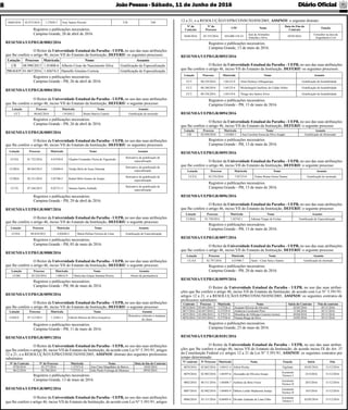 JoãoPessoa- Sábado, 11 de Junho de 2016 Diário Oﬁcial8
12 a 21, e a RESOLUÇÃO/UEPB/CONSUNI/050/2005, ASSINOU o seguinte distrato:
Nº do
Contrato
Nº do
Processo
CPF Nome
Data do Fim do
Contrato
Função
0246/2016 03.335/2016 034.000.154-23
José de Arimatéia
Almeida e Silva
02/05/2016
Consultor na área de
Engenharia Civil
Registros e publicações necessários.
Campina Grande, 13 de maio de 2016.
RESENHA/UEPB/GR/0093/2016
O Reitor da Universidade Estadual da Paraíba - UEPB, no uso das suas atribuições
que lhe confere o artigo 46, inciso VII do Estatuto da Instituição, DEFERIU os seguintes processos:
Lotação Processo Matrícula Nome Assunto
CCT 00.339/2016 1.04123-9 Aline Pacheco Albuquerque Gratiﬁcação de Insalubridade
CCT 00.340/2016 1.04125-6 Michelangela Suelleny de Caldas Nobre Gratiﬁcação de Insalubridade
CCT 00.338/2016 1.04119-8 Thiago dos Santos Alves Gratiﬁcação de Insalubridade
Registros e publicações necessários.
Campina Grande - PB, 13 de maio de 2016.
RESENHA/UEPB/GR/0094/2016
O Reitor da Universidade Estadual da Paraíba - UEPB, no uso das suas atribuições
que lhe confere o artigo 46, inciso VII do Estatuto da Instituição, DEFERIU o seguinte processo:
Lotação Processo Matrícula Nome Assunto
CB 02.950/2016 1.01884-1 Ana Carolina Souza da Silva Aragão Gratiﬁcação de Doutorado
Registros e publicações necessários.
Campina Grande - PB, 13 de maio de 2016.
RESENHA/UEPB/GR/0095/2016
O Reitor da Universidade Estadual da Paraíba - UEPB, no uso das suas atribuições
que lhe confere o artigo 46, inciso VII do Estatuto da Instituição, DEFERIU o seguinte processo:
Lotação Processo Matrícula Nome Assunto
CCEA 02.276/2016 7.02723-0 Esdras Renan Farias Dantas Gratiﬁcação de mestrado
Registros e publicações necessários.
Campina Grande - PB, 13 de maio de 2016.
RESENHA/UEPB/GR/0096/2016
O Reitor da Universidade Estadual da Paraíba - UEPB, no uso das suas atribuições
que lhe confere o artigo 46, inciso VII do Estatuto da Instituição, DEFERIU o seguinte processo:
Lotação Processo Matrícula Nome Assunto
CCBSA 01.750/2016 1.02742-1 Adriana Viegas de Freitas Gratiﬁcação de Especialização
Registros e publicações necessários.
Campina Grande - PB, 13 de maio de 2016.
RESENHA/UEPB/GR/0097/2016
O Reitor da Universidade Estadual da Paraíba - UEPB, no uso das suas atribuições
que lhe confere o artigo 46, inciso VII do Estatuto da Instituição, DEFERIU o seguinte processo:
Lotação Processo Matrícula Nome Assunto
CCAA 02.797/2016 4.01906-7 Saint – Clear Sena e Santos Gratiﬁcação de mestrado
Registros e publicações necessários.
Campina Grande - PB, 20 de maio de 2016.
RESENHA/UEPB/GR/0099/2016
O Reitor da Universidade Estadual da Paraíba - UEPB, no uso das suas atribui-
ções que lhe confere o artigo 46, inciso VII do Estatuto da Instituição, de acordo com Lei N° 5.391/91,
artigos 12 a 21, e a RESOLUÇÃO/UEPB/CONSUNI/050/2005, ASSINOU os seguintes contratos de
professores substitutos:
Contrato Processo Matrícula Nome Início do Contrato Fim do contrato
0874/2016 03.041/2016 3.27528-4 Acauam Silverio de Oliveira 02/05/2016 05/11/2016
0877/2016 03.047/2016 8.27529-8 Andressa Cavalcanti Pires 11/04/2016 05/11/2016
0875/2016 03.046/2016 8.27527-0 Monalisa da Nóbrega Cesarino Gomes 04/04/2016 05/11/2016
0876/2016 03.053/2016 8.27530-8 Naiana Braga da Silva 24/05/2016 05/11/2016
Registros e publicações necessários.
Campina Grande, 25 de maio de 2016.
RESENHA/UEPB/GR/0101/2016
O Reitor da Universidade Estadual da Paraíba – UEPB, no uso das suas atribui-
ções que lhe confere o artigo 46, inciso VII do Estatuto da Instituição, de acordo inciso IX do Art. 37
da Constituição Federal c/c artigos 12 a 21 da Lei N° 5.391/91, ASSINOU os seguintes contratos por
tempo determinado:
Nº contrato Nº Processo Matrícula Nome Função Início Fim
0878/2016 02.862/2016 1.04411-4 Ailton Rocha Vigilante 02/05/2016 31/12/2016
0879/2016 02.903/2016 1.04397-6 Alexandre de Oliveira Araujo
Assistente
Técnico I
25/4/2016 31/12/2016
0882/2016 00.511/2016 1.04408-7 Antônio de Brito Freire
Assistente
Técnico II
20/5/2016 31/12/2016
0887/2016 02.982/2016 1.04403-9 Débora Leitão Madureira Araújo
Assistente
Técnico II
10/5/2016 31/12/2016
0886/2016 03.111/2016 8.04405-6 Divaldo Andrade de Lima Filho
Assistente
Técnico I
02/05/2016 31/12/2016
0468/2016 02.973/2016 1.27058-3 Tony Santos Peixoto T20 T40
Registros e publicações necessários.
Campina Grande, 20 de abril de 2016.
RESENHA/UEPB/GR/0083/2016
O Reitor da Universidade Estadual da Paraíba - UEPB, no uso das suas atribuições
que lhe confere o artigo 46, inciso VII do Estatuto da Instituição, DEFERIU os seguintes processos:
Lotação Processo Matrícula Nome Assunto
CB 08.990/2015 1.01808-6 Alberto César do Nascimento Silva Gratiﬁcação de Especialização
PROGEP 01.067/2016 1.02674-5 Danielle Ginuino Correia Gratiﬁcação de Especialização
Registros e publicações necessários.
Campina Grande - PB, 26 de abril de 2016.
RESENHA/UEPB/GR/0084/2016
O Reitor da Universidade Estadual da Paraíba - UEPB, no uso das suas atribuições
que lhe confere o artigo 46, inciso VII do Estatuto da Instituição, DEFERIU o seguinte processo:
Lotação Processo Matrícula Nome Assunto
CCT 00.662/2016 1.01844-2 Bruno Barros Camelo Gratiﬁcação de mestrado
Registros e publicações necessários.
Campina Grande - PB, 26 de abril de 2016.
RESENHA/UEPB/GR/0085/2016
O Reitor da Universidade Estadual da Paraíba - UEPB, no uso das suas atribuições
que lhe confere o artigo 46, inciso VII do Estatuto da Instituição, DEFERIU os seguintes processos:
Lotação Processo Matrícula Nome Assunto
CCHA 01.732/2016 4.01930-0 Glauber Fernandes Vieira de Figueiredo
Retroativo de gratiﬁcação de
especialização
CCBSA 08.944/2015 1.02804-0 Niedja Melo de Jesus Almeida
Retroativo de gratiﬁcação de
especialização
CCBSA 02.531/2016 5.02706-5 Rafael Melo Gomes de Araújo
Retroativo de gratiﬁcação de
especialização
CCTS 07.546/2015 8.02731-5 Samara Santos Andrade
Retroativo de gratiﬁcação de
especialização
Registros e publicações necessários.
Campina Grande - PB, 29 de abril de 2016.
RESENHA/UEPB/GR/0087/2016
O Reitor da Universidade Estadual da Paraíba - UEPB, no uso das suas atribuições
que lhe confere o artigo 46, inciso VII do Estatuto da Instituição, DEFERIU o seguinte processo:
Lotação Processo Matrícula Nome Assunto
CCHA 08.654/2015 4.02640-2 Maria Helena Ferreira de Lima Gratiﬁcação de Especialização
Registros e publicações necessários.
Campina Grande - PB, 05 de maio de 2016.
RESENHA/UEPB/GR/0088/2016
O Reitor da Universidade Estadual da Paraíba - UEPB, no uso das suas atribuições
que lhe confere o artigo 46, inciso VII do Estatuto da Instituição, DEFERIU o seguinte processo:
Lotação Processo Matrícula Nome Assunto
CCBS 03.224/2016 1.00616-9 Maria das Graças Santana Pereira Abono de permanência
Registros e publicações necessários.
Campina Grande - PB, 06 de maio de 2016.
RESENHA/UEPB/GR/0090/2016
O Reitor da Universidade Estadual da Paraíba - UEPB, no uso das suas atribuições
que lhe confere o artigo 46, inciso VII do Estatuto da Instituição, DEFERIU o seguinte processo:
Lotação Processo Matrícula Nome Assunto
CEDUC 07.312/2015 1.22461-1 Fabiola Monica da Silva Gonçalves
Retroativo referente à mudança
de classe
Registros e publicações necessários.
Campina Grande - PB, 11 de maio de 2016.
RESENHA/UEPB/GR/0091/2016
O Reitor da Universidade Estadual da Paraíba - UEPB, no uso das suas atribuições
que lhe confere o artigo 46, inciso VII do Estatuto da Instituição, de acordo com Lei N° 5.391/91, artigos
12 a 21, e a RESOLUÇÃO/UEPB/CONSUNI/050/2005, ASSINOU distrato dos seguintes professores
substitutos:
Nº do Contrato Nº do Processo Matrícula Nome Data do ﬁm do Contrato
0720/2016 03.277/2016 1.27473-8 Ana Clara Magalhães de Barros 10/05/2016
0612/2016 03.706/2016 7.27331-8 João Paulo Formiga de Meneses 09/05/2016
Registros e publicações necessários.
Campina Grande, 13 de maio de 2016.
RESENHA/UEPB/GR/0092/2016
O Reitor da Universidade Estadual da Paraíba - UEPB, no uso das suas atribuições
que lhe confere o artigo 46, inciso VII do Estatuto da Instituição, de acordo com Lei N° 5.391/91, artigos
 