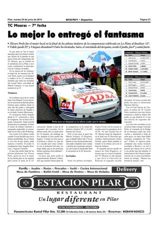 Página 21RESUMEN • DeportesPilar, martes 24 de junio de 2014
El que pasó no fue el mejor
domingo para los pilotos locales
que fueron de la partida en una
nueva fecha del campeonato del
TC Mouras, que se celebró en
el autódromo de La Plata y tuvo
como condimento la participa-
ción de volantes invitados.
En la carrera de los titulares,
el mejor de los nuestros fue Ál-
varo Perlo, quien vio la bandera
a cuadros en la 12º colocación,
mientras que entre los invitados
fue Leonel Sotro, convidado de
Martín Vázquez, el que mejor
terminó al ser 4º.
Titulares
En la última curva de la vuelta
final, José Manuel Urcera encon-
tró la victoria de la final de pilotos
titulares para celebrar desde lo
más alto del podio y entregarle
la mejor posición de largada a
su invitado, Gastón Mazzacane.
El rionegrino había largado
desde la 11° colocación y, lejos
de resignarse, fue en busca de la
mejor colocación. Nada sencilla
la tarea pero lo consiguió.Aceleró
el motor de Johnny Laboritto y
enseguida emprendió su remon-
tada con la Chevy del JP Racing.
Fue recién en la última vuelta
cuando Urcera decidió que era la
última posibilidad, fue al límite
y, con roce de por medio, pudo
superar a Gentile. El podio lo
completaron Juan Augusto Ron-
coni y Augusto Carinelli.
El que más arriba llegó de los
pilotos pilarenses fue Álvaro
Perlo, quien no tuvo la mejor
de las faenas pero se las ingenió
para cruzar la meta en la 12º
TC Mouras – 7º fecha
Lo mejor lo entregó el fantasma
• Álvaro Perlo fue el mejor local en la final de los pilotos titulares de la competencia celebrada en La Plata al finalizar 12º.
• Videle quedó 20º y Vázquez abandonó • Entre los invitados, Sotro, el convidado del derquino, arañó el podio, fue4º y sumó fuerte.
colocación. Quedó a más de 46
segundos del vencedor. En la
última vuelta,Alvy se metió entre
los 10 mejores, sin embargo un
leve despiste le hizo perder dos
lugares. “Cometí un error que es
la primera y última vez que me
va a suceder pero estoy conten-
to con el potencial del auto, no
tengo dudas que en las próximas
fechas estaremos bien adelante”,
remarcó Álvaro.
Un poco más atrás arribó el
experimentado Roberto Videle,
otro que transitó buena parte de
la competencia en la mitad del
pelotón y finalizó 20º a 1,31,653
minutos de Urcera.
Pero el que peor la pasó fue
Martín Vázquez. El derquino,
que el sábado había sido 5º en su
batería en muy buena producción,
solo pudo completar siete vueltas
y desertó por cuestiones mecáni-
cas, por lo que el clasificador final
lo encuentra en la 24º posición.
Invitados
Entre los pilotos invitados,
Franco Vivian volvió a anotar su
nombre entre los ganadores de la
ACTC. En esta ocasión fue en
TC Mouras luego de imponerse
en la final con el Chevrolet que
conduce habitualmente Pedro
Gentile, quien había perdido el
triunfo en la última curva de la
final de titulares.
El segundo puesto quedó en
manos de Alan Ruggiero, el
mismo que se coronó campeón
del TC Mouras el año pasado
y que llevó el Chevrolet de
Ronconi al segundo escalón
del podio. El tercer escalón del
podio fue para el entrerriano
Mariano Werner.
Con el Ford Falcon de Váz-
quez, el piloto de TC Leonel
Sotro construyó una muy buena
actuación y arañó la chance del
podio ya que finalizó 4º a casi
una decena de segundos del
vencedor.
Los otros dos invitados no las
tuvieron todas consigo. Gonzalo
Perlo, al comando de la Dodge
de su hermano, pudo dar siete
vueltas y abandonó a falta de
ocho giros, en tanto Juan Pablo
Giannini, compañero de “Chi-
qui” Videle, ni siquiera pudo
completar una vuelta. Gonzalo
acechaba a Werner y se tiró a
pasarlo por afuera en el curvón
y con medio auto por delante, el
entrerriano lo llevó hacia la parte
externa de la pista haciéndolo
entrar en trompo. “Werner me
arruinó la carrera”, tiró.
Perlo tuvo un despiste en la última vuelta que lo retrasó.
 