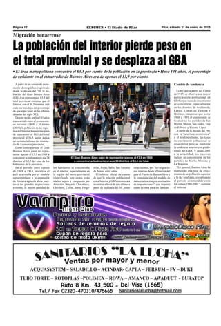 Pilar, sábado 31 de enero de 2015RESUMEN • El Diario de PilarPágina 12
El Gran Buenos Aires pasó de representar apenas el 13,9 en 1869
a concentrar actualmente en sus 24 distritos el 63,5 del total.
Migración bonaerense
La población del interior pierde peso en
el total provincial y se desplaza al GBA
• El área metropolitana concentra el 63,5 por ciento de la población en la provincia • Hace 141 años, el porcentaje
de residente en el extrarradio de Buenos Aires era de apenas el 13,9 por ciento.
A partir de un sostenido incre-
mento demográfico registrado
desde la década del ’50, la po-
blación del Gran Buenos Aires
(GBA) ya representa el 63,5 del
total provincial mientras que el
Interior, con el 36,5 restante, está
cada vez más lejos del porcentaje
de que supo tener en las últimas
décadas del siglo XIX.
De este modo, en los 141 años
transcurrido entre el primer cen-
so nacional (1869) y el último
(2010), la población de las regio-
nes del Interior bonaerense pasó
de representar el 86,1 del total
provincial al 36,5, según indica
un reciente informe del ministe-
rio de Economía provincial.
Como contrapartida, el Gran
Buenos Aires pasó de repre-
sentar apenas el 13,9 en 1869 a
concentrar actualmente en sus 24
distritos el 63,5 del total de los
habitantes de la provincia.
En el período entre censos
de 1869 a 1914, mientras el
país atravesaba por el modelo
agroexportador y la expansión
de frontera agrícola abría puer-
tas a las grandes migraciones
externas, la mayor cantidad de
mino, Rojas, Salto, San Antonio
de Areco, entre otros.
El informe oficial da cuenta
de que la relación poblacional
entre Interior y GBA comienza a
revertirse a favor de este último a
partir de la década del 50’, entre
Cambio de tendencia
Es así que a partir del Censo
de 1947, se observa una mayor
participación poblacional en
GBA cuyas tasas de crecimiento
se concentran especialmente
en los distritos de Avellaneda,
Lanús, Lomas de Zamora y
Quilmes, mientras que entre
1960 y 1991 el crecimiento se
focalizó en los partidos de San
Martín, Morón, San Isidro, Tres
de Febrero y Vicente López.
A partir de la década del ’90,
con la “apertura económica”
y el neoliberalismo, las tasas
de crecimiento poblacional se
desaceleran pero se mantiene
la tendencia anterior con predo-
minio del GBA. Y desde 2001
a la actualidad, los mayores
índices se concentraron en los
partidos de Merlo, Moreno y
La Matanza.
“En general, Buenos Aires ha
mantenido una tasa de creci-
miento de su población superior
a la del total país, exceptuando
el período comprendido entre
los censos 1980-2001”, sostiene
el informe.
otras razones, por “las migracio-
nes internas desde el Interior del
país al Puerto de Buenos Aires y
la consolidación del modelo de
industrialización por sustitución
de importaciones” que requirió
mano de obra para las fábricas.
los habitantes se concentraba
en el interior, especialmente en
la región del norte provincial
identificada hoy como zona
núcleo sojera y compuesta por
Arrecifes, Bragado, Chacabuco,
Chivilcoy, Colón, Junín, Perga-
 