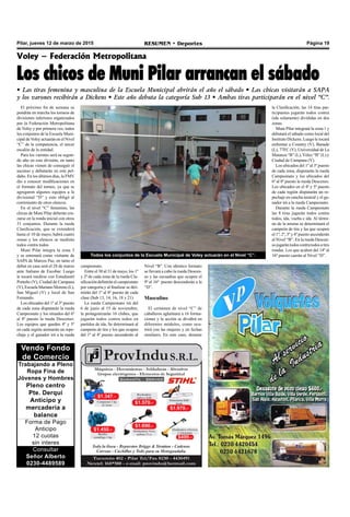 Página 19RESUMEN • DeportesPilar, jueves 12 de marzo de 2015
Vendo Fondo
de Comercio
Trabajando a Pleno
Ropa Fina de
Jóvenes y Hombres
Pleno centro
Pte. Derqui
Anticipo y
mercadería a
balance
Forma de Pago
Anticipo
12 cuotas
sin interes
Consultar
Señor Alberto
0230-4489589
El próximo fin de semana se
pondrán en marcha los torneos de
divisiones inferiores organizados
por la Federación Metropolitana
de Voley y por primera vez, todos
los conjuntos de la Escuela Muni-
cipal deVoley actuarán en el Nivel
“C” de la competencia, el tercer
escalón de la entidad.
Para los varones será su segun-
do año en esta división, en tanto
las chicas vienen de conseguir el
ascenso y debutarán en este pel-
daño. En los últimos días, la FMV
dio a conocer modificaciones en
el formato del torneo, ya que se
agregaron algunos equipos a la
divisional “D” y esto obligó al
corrimiento de otros elencos.
En el nivel “C” femenino, las
chicas de Muni Pilar deberán cru-
zarse en la ronda inicial con otros
31 conjuntos. Durante la rueda
Clasificación, que se extenderá
hasta el 10 de mayo, habrá cuatro
zonas y los elencos se medirán
todos contra todos.
Muni Pilar integra la zona 3
y se estrenará como visitante de
SAPA de Marcos Paz, en tanto el
debut en casa será el 28 de marzo
ante Italiano de Escobar. Luego
le tocará medirse con Estudiantil
Porteño (V), Ciudad de Campana
(V), Escuela Mariano Moreno (L),
San Miguel (V) y local de San
Fernando.
Los ubicados del 1º al 3º puesto
de cada zona disputarán la rueda
Campeonato y los situados del 6º
al 8º puesto la rueda Descenso.
Los equipos que queden 4º y 5º
en cada región animarán un repe-
chaje y el ganador irá a la rueda
Voley – Federación Metropolitana
Los chicos de Muni Pilar arrancan el sábado
• Las tiras femenina y masculina de la Escuela Municipal abrirán el año el sábado • Las chicas visitarán a SAPA
y los varones recibirán a Dickens • Este año debuta la categoría Sub 13 • Ambas tiras participarán en el nivel “C”.
campeonato.
Entre el 30 al 31 de mayo, los 1º
y 2º de cada zona de la rueda Cla-
sificación definirán el campeonato
por categoría y al finalizar se diri-
mirán del 1º al 8º puesto de cada
clase (Sub 13, 14, 16, 18 y 21).
La rueda Campeonato irá del
6 de junio al 15 de noviembre,
la protagonizarán 16 clubes, que
jugarán todos contra todos en
partidos de ida. Se determinará al
campeón de tira y los que ocupen
del 1º al 4º puesto ascenderán al
Todos los conjuntos de la Escuela Municipal de Voley actuarán en el Nivel “C”.
Nivel “B”. Con idéntico formato
se llevará a cabo la rueda Descen-
so y las escuadras que ocupen el
9º al 16º puesto descenderán a la
“D”.
Masculino
El certamen de nivel “C” de
caballeros aglutinará a 16 forma-
ciones y la acción se dividirá en
diferentes módulos, como ocu-
rrirá con las mujeres y en fechas
similares. En este caso, durante
la Clasificación, las 14 tiras par-
ticipantes jugarán todos contra
(ida solamente) divididas en dos
zonas.
Muni Pilar integrará la zona 1 y
debutará el sábado como local del
Instituto Dickens. Luego le tocará
enfrentar a Country (V), Banade
(L), 77FC (V), Universidad de La
Matanza “B” (L), Vélez “B” (L) y
Ciudad de Campana (V).
Los ubicados del 1º al 3º puesto
de cada zona, disputarán la rueda
Campeonato y los ubicados del
6º al 8º puesto la rueda Descenso.
Los ubicados en el 4º y 5º puesto
de cada región disputarán un re-
pechaje en cancha neutral y el ga-
nador irá a la rueda Campeonato.
Durante la rueda Campeonato
las 8 tiras jugarán todos contra
todos, ida, vuelta e ida. Al térmi-
no de la misma se determinará el
campeón de tira y las que ocupen
el 1º; 2º, 3º y 4º puesto ascenderán
al Nivel “B”. En la rueda Descen-
sojugarántodoscontratodosatres
rondas. Los que acaben del 14º al
16º puesto caerán al Nivel “D”.
 