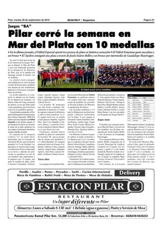 Página 21RESUMEN • DeportesPilar, martes 29 de septiembre de 2015
Juegos “BA”
Pilar cerró la semana en
Mar del Plata con 10 medallas
• En la última jornada, el Fútbol Especial aportó tres preseas de plata en histórica actuación • El Fútbol Femenino ganó una plata y
un bronce • El Ajedrez consiguió una plata a través de Josela Suárez Bellin y un bronce por intermedio de Guadalupe Mayeregger.
Se cerró la final provincial de
la 24º edición de los Juegos “BA”
que se disputó en Mar del Plata
y tuvo una destacada actuación
de la delegación de Deportes
de Pilar, que en la mañana del
domingo retornó al distrito con
10 medallas.
La comitiva local consiguió
una medalla de oro, cinco de plata
y cuatro de bronce para completar
una semana de alto rendimiento
deportivo (10 preseas) y una gran
dosis de disfrute.
La acción deportiva se com-
pletó el sábado con las finales
de los deportes de conjunto y la
última ronda del largo certamen
de ajedrez, en las que Pilar sumó
varios galardones que lo hicieron
crecer en el medallero general.
Enunahistóricaactuación,elPro-
gramaMunicipaldeEntrenamiento
para Atletas Especiales (PMEAE)
metióasustresconjuntosdeFútbol
Especial en las finales aunque en
esa instancia los chicos no tuvieron
la suerte de su lado, perdieron los
trescotejosyterminaronllevándose
sendas medallas de plata.
El conjunto de la categoría
Cadetes “A” no pudo hacer
demasiado ante la escuadra de
Almirante Brown, que le terminó
ganando 8 a 0 con claridad. Los
ganadores le sacaron todo el jugo
a la diferencia física evidenciada
en su favor y además los pila-
renses se quedaron sin dos de
sus hombres más importantes y
lo pagaron caro. El equipo, que
ganó la medalla de plata, alistó
a Gustavo Fernández, Federico
López, Agustín Aguirre, Ángel
López, Alejandro Aguirre, Juan
Pino, Lautaro Depablo y Roberto
Cabrera Servìn.
Los Juveniles “B” arrancaron
con todo frente a Quilmes. Rá-
pidamente se pusieron 2 a 0 pero
no supieron sostener la diferencia
y sobre la hora perdieron 3 a 2.
El equipo local tuvo en cancha
a Juan Ignacio Depablo, Agustín
Pino, Juan Cruz Depablo, Fran-
cisco Blanco, Leonardo Ortiz,
Lucas Ledesma, Federico Morei-
ra y Lucas Ponce de León.
Finalmente, también fueron
medalla de plata los muchachos
de Juveniles “B”, que en un par-
tido de mucho roce perdieron 3
a 1 contra Baradero. El conjunto
pilarense formó con Gustavo Fer-
nández, Federico López,Agustín
Aguirre, Ángel López,Alejandro
Aguirre, Juan Pino, Lautaro De-
pablo y Roberto Cabrera Servìn.
Tacos altos
Los equipos de Gauchitos Pila-
rica-Escuela Municipal de Fútbol
Femenino no pudieron alzarse
con ningún título pero sumaron
un par de medallas: las juveniles
se llevaron la plata y las Menores
se apoderaron del bronce.
Las Juveniles perdieron 1 a 0
ante La Matanza en una final muy
pareja y debieron conformarse
con la plata. A este equipo lo
formaron Camila Schuldais, Dal-
ma Ramos, Ayelén Vega, Fiama
Silva, Sofía Loyola, Marisa Fer-
nández, Norma López González,
Micaela Ortiz,Agustina Valdez y
Lara De La Corte.
Las Menores se dieron el gusto
de subirse al podio al derrotar a
La Matanza por 2 a 0. Las niñas
que se colgaron el bronce fueron
María CelinaAllindo, Candelaria
Enecoiz, SolangeValdez, Martina
Verrit, Karen Ludueña, Morena
Chachagua, Zoraida Leguizamón,
Milagros Carrizo, Mayra Olivari
y Antonella Ortiz.
Finalmente, las Cadetas queda-
ron a un paso del podio al perder
ante La Matanza en una dramática
definición por penales y acabaron
4º. Este equipo formó con María
Saucedo Quiroga, VioletaAguila,
Bárbara Palavecino, Milagros
Ruiz Díaz, Magalí Benítez, Karen
Müller, Camila Müller, Karen
López, Mariana Toribio y Cecilia
Rojas Ramos. Las tres escuadras
son dirigidas por Roque Benítez.
Jaque mate
ElAjedrez tuvo una gran sema-
na en Mar del Plata y la cerró con
dos medallas: una de plata con-
seguida por Josela Suárez Bellin
y otra de bronce de Guadalupe
Mayeregger.
En la categoría Menores Libre,
Suárez Bellin (integrante de la
Escuela Municipal de Ajedrez)
completó las 8 rondas con 6,5
puntos y quedó 2º a solo media
unidad de Micaela Aranda (Ave-
llaneda), dueña de la medalla de
oro. El podio lo completó Maia
Ventura (General Pueyrredón)
con 6,5 puntos.
Otra alumna de la Escuela
Municipal deAjedrez, Guadalupe
Mayeregger, terminó 3º en la ca-
tegoría Menores con 4,5 puntos.
Las dos primeras del certamen
fueron la tandilense Noelia Dam-
brosio (6,5 puntos) y la azuleña
Dana Mayanas (5).
En la división Menores Mas-
culino Libre, ganó el quilmeño
Emanuel Cimer con 6,5 puntos
y el pilarense Franco Saracho
acabó 5º con 4 unidades, en
tanto entre los Cadetes el joven
Elian Samora resultó 7º con 3
unidades, lejos del vencedor
Savi Layner de Berisso, que
reunió 6 puntos.
El fútbol sumó cinco medallas.
 