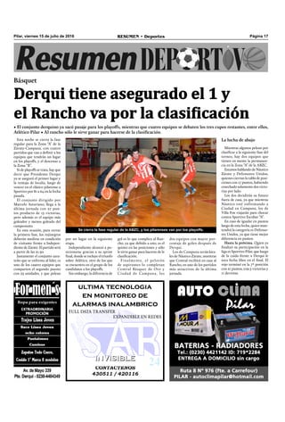 CONTACTENOS
430511 / 420116
INVISIBLEINVISIBLE
ultima tecnologia
en monitoreo de
alarmas inalambrico
FULL DATA TRANSFER
EXPANDIBLE EN REDES
Pilar, viernes 15 de julio de 2016 RESUMEN • Deportes Página 17
Esta noche se cierra la fase
regular para la Zona “A” de la
Zárate-Campana, con cuatro
partidos que van a deﬁnir a los
equipos que tendrán un lugar
en los playoffs, y el descenso a
la Zona “B”.
Si de playoffs se trata, hay que
decir que Presidente Derqui
ya se aseguró el primer lugar y
la ventaja de localía, luego de
vencer en el clásico pilarense a
Sportivo por 81 a 64 en la fecha
pasada.
El conjunto dirigido por
Marcelo Asturiano, llega a la
última jornada con 27 pun-
tos producto de 15 victorias,
pero además es el equipo más
goleador y menos goleado del
campeonato.
En esta ocasión, para cerrar
la primera fase, los rojinegros
deberán medirse en condición
de visitante frente a Indepen-
diente de Zárate. El partido será
a partir de las 21.30.
Justamente el conjunto zara-
teño que se enfrenta al líder, es
uno de los cuatro equipos que
comparten el segundo puesto
con 25 unidades, y que pelean
Se cierra la fase regular de la ABZC, y los pilarenses van por los playoffs.
dos equipos con mayor por-
centaje de goleo después de
Derqui.
Los de Campana seránloca-
les de Náutico Zárate, mientras
que Central recibirá en casa al
Rancho, en uno de los partidos
más atractivos de la última
jornada.
por un lugar en la siguiente
etapa.
Independiente alcanzó a po-
sicionarse gracias a su sprint
ﬁnal, donde se incluye el triunfo
sobre Atlético, otro de los que
se encuentra en el grupo de los
candidatos a los playoffs.
Sin embargo, la diferencia de
gol es lo que complica al Ran-
cho, ya que debido a esto, es el
quinto en las posiciones y sólo
le sirve ganar para hacerse de la
clasiﬁcación.
Finalmente, el pelotón
de aspirantes lo completan
Central Básquet de Oro y
Ciudad de Campana, los
Básquet
Derqui tiene asegurado el 1 y
el Rancho va por la clasificación
• El conjunto derquino ya sacó pasaje para los playoffs, mientras que cuatro equipos se debaten los tres cupos restantes, entre ellos,
Atlético Pilar • Al rancho sólo le sirve ganar para hacerse de la clasificación.
La lucha de abajo
Mientras algunos pelean por
clasiﬁcar a la siguiente fase del
torneo, hay dos equipos que
tienen en mente la permanen-
cia en la Zona “A” de la ABZC.
Estamos hablando de Náutico
Zárate y Defensores Unidos,
quienes cierran la tabla de posi-
ciones con 17 puntos, habiendo
cosechado solamente dos victo-
rias por lado.
Los dos decidirán su futuro
fuera de casa, ya que mientras
Náutico esté enfrentando a
Ciudad en Campana, los de
Villa Fox viajarán para chocar
contra Sportivo Escobar “A”.
En caso de igualar en puntos
luego de esta fecha, quien man-
tendrá la categoría es Defenso-
res Unidos, ya que tiene mejor
diferencia en puntos.
Hasta la próxima. Quien ya
ﬁnalizó su participación en la
liga es Sportivo Pilar, que luego
de la caída frente a Derqui le
toca fecha libre en el ﬁnal. El
rojo terminó en la 7º posición
con 21 puntos, tras 5 victorias y
11 derrotas.
 