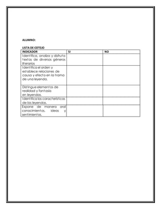 ALUMNO: 
LISTA DE COTEJO 
INDICADOR SI NO 
Ident ifica, analiza y disfruta 
textos de diversos géneros 
literarios 
Ident ifica el orden y 
establece relaciones de 
causa y efecto en la t rama 
de una leyenda. 
Dist ingue elementos de 
realidad y fantasía 
en leyendas. 
Ident ifica las característ icas 
de las leyendas. 
Expone de manera oral 
conocimientos, ideas y 
sent imientos. 
 