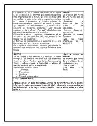 Continuaremos con la revisión del párrafo de la página 
56 se les pedirá a los alumnos que rescaten los puntos 
más importantes de la lectura. Después se les pedirá 
que realicen la actividad de dicha página. La consigna 
es observar 6 imágenes de distintos paisajes de 
diferentes continentes propuestas en el libro y tendrán 
que observar sus características y contestar en su 
cuaderno las siguientes preguntas: ¿Los paisajes 
muestran el mismo clima?, ¿Por qué?, ¿Qué elementos 
del paisaje te permiten reconocer el clima? 
Elaborarán un cuadro comparativo incluyendo en el las 
diferencias de una zona con otra, apoyándose de la 
lectura y de las imágenes. 
Al terminar se intercambiarán el cuaderno al de otro 
compañero para enriquecer su aprendizaje. 
En la siguiente actividad elaborarán un glosario de los 
términos más importantes que pudieron identificar en la 
lectura. 
evalúa? 
Se evaluará por medio 
de una rúbrica con los 
indicadores: 
¿Reconoce la 
distribución de los 
climas en los 
continentes? 
¿Muestra disposición 
para trabajar? 
¿Redacta de manera 
correcta? 
¿Usa las reglas 
ortográficas en la 
redacción? 
CIERRE 
Se les pedirá a los alumnos que realicen un mapa 
conceptual de manera individual con los elementos 
vistos en clase. Tendrán que tomar los conceptos 
vistos: ) La temperatura, b) humedad, c) viento, d) 
presión atmosférica, e) precipitación. 
Se valoraran aspectos como: 
- Contenido. 
- Conectores. 
- Limpieza. 
- Elementos esenciales. 
¿Qué y cómo se 
evalúa? 
Se evaluará por medio 
de una bitácora de col 
con las preguntas. 
¿Qué aprendí? 
¿Qué sentí?, ¿Qué 
paso? 
- 
LOGROS OBTENIDOS: 
Adecuaciones: En caso de que los alumnos no lleven información, yo tendré 
información extra para proporcionar. Si algún alumno le quedan dudas se 
retroalimentará de la mejor manera posible creando entre todos una idea 
general. 
 