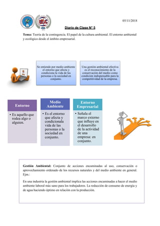 05/11/2018
Diario de Clase N° 5
Tema: Teoría de la contingencia. El papel de la cultura ambiental. El entorno ambiental
y ecológico desde el ámbito empresarial.
Se entiende por medio ambiente
el entorno que afecta y
condiciona la vida de las
personas o la sociedad en
conjunto.
Una gestión ambiental efectiva
es el reconocimiento de la
conservación del medio como
condición indispensable para la
competitividad de la empresa.
• Es aquello que
rodea algo o
alguien.
• Es el entorno
que afecta y
condicionala
vida de las
personas o la
sociedad en
conjunto.
• Señala el
marco externo
que influye en
el desarrollo
de la actividad
de una
empresa: en
conjunto.
Gestión Ambiental: Conjunto de acciones encaminadas al uso, conservación o
aprovechamiento ordenado de los recursos naturales y del medio ambiente en general.
Ejm.:
En una industria la gestión ambiental implica las acciones encaminadas a hacer el medio
ambiente laboral más sano para los trabajadores. La reducción de consumo de energía y
de agua haciendo óptimo en relación con la producción.
Entorno
Entorno
Empresarial
Medio
Ambiente
 