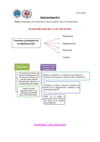 05/11/2018
Diario de Clase N° 6
Tema: Fundamentos de la planeación. Tipos de planes. Pasos de la planeación.
FUNDAMENTOS DE LA PLANEACION
Planeación
Dirección
Control
PASOS DE LA PLANEACION
Planeacion
Planeacion segun
estudiosos de la
administracion
Es un proceso unico cuya
funcion fundamental es la
de tomar decisiones en el
presente para obtener
determinados objetivos en
un horizonte de tiempo.
Kantz y weihrich "es un proceso que implica la
seleccion de misiones y objetivos para cumplirlos".
Elegir las metas
organizacionales y las
estrategias apropiadas
para alcanzarlas mejor.
Robbins y Coulter "consiste en definir las
metas de la organizacion, establecer una
estrategia general".
Daft "es el medio a
travesdel cual se definen
las metas y los medios
para lograrlas".
Funciones principales de
la administración Organización
 
