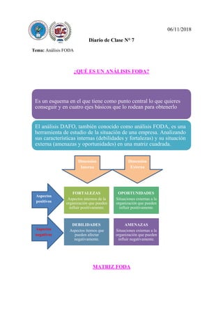 Tema: Análisis FODA
Diario de Clase N° 7
06/11/2018
¿QUÉ ES UN ANÁLISIS FODA?
MATRIZ FODA
Es un esquema en el que tiene como punto central lo que quieres
conseguir y en cuatro ejes básicos que lo rodean para obtenerlo
El análisis DAFO, también conocido como análisis FODA, es una
herramienta de estudio de la situación de una empresa. Analizando
sus características internas (debilidades y fortalezas) y su situación
externa (amenazas y oportunidades) en una matriz cuadrada.
Dimensión
Interna
Dimensión
Externa
Aspectos
positivos
Aspectos
negativos
AMENAZAS
Situaciones externas a la
organización que pueden
influir negativamente.
DEBILIDADES
Aspectos iternos que
pueden afectar
negativamente.
OPORTUNIDADES
Situaciones externas a la
organización que pueden
influir positivamente.
FORTALEZAS
Aspectos internos de la
organización que pueden
influir positivamente.
 