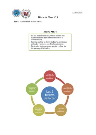 13/11/2018
Diario de Clase N° 8
Tema: Matriz MEFI, Matriz MEFE
Matriz MEFI
5 Poder de
los
1Amenazade
Las 5
4 Poder de
los
entreada de
nuevos
3 Rivalidad
entre
Es una herramienta que permite realizer una
auditoria interna de la administracion de la
administracion.
Permite analizar la efectividad de las estrategias
aplicadas y conocer con detalle suimpacto.
Dentro del instrument nos permite evaluar las
fortalezas y debilidades.
 
