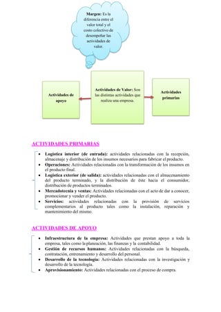ACTIVIDADES PRIMARIAS
 Logística interior (de entrada): actividades relacionadas con la recepción,
almacenaje y distribución de los insumos necesarios para fabricar elproducto.
 Operaciones: Actividades relacionadas con la transformación de los insumos en
el producto final.
 Logística exterior (de salida): actividades relacionadas con el almacenamiento
del producto terminado, y la distribución de éste hacia el consumidor,
distribución de productos terminados.
 Mercadotecnia y ventas: Actividades relacionadas con el acto de dar a conocer,
promocionar y vender el producto.
 Servicios: actividades relacionadas con la provisión de servicios
complementarios al producto tales como la instalación, reparación y
mantenimiento del mismo.
ACTIVIDADES DE APOYO
 Infraestructura de la empresa: Actividades que prestan apoyo a toda la
empresa, tales como la planeación, las finanzas y la contabilidad.
 Gestión de recursos humanos: Actividades relacionadas con la búsqueda,
contratación, entrenamiento y desarrollo del personal.
 Desarrollo de la tecnología: Actividades relacionadas con la investigación y
desarrollo de la tecnología.
 Aprovisionamiento: Actividades relacionadas con el proceso de compra.
Margen: Es la
diferencia entre el
valor total y el
costo colectivo de
desempeñar las
actividades de
valor.
Actividades de
apoyo
Actividades de Valor: Son
las distintas actividades que
realiza una empresa.
Actividades
primarias
 