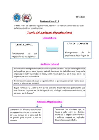 22/10/2018
Diario de Clase N° 2
Tema: Teoría del ambiente organizacional, teoría de las ciencias administrativas, teoría
del comportamiento organizacional.
Teoría del Ambiente Organizacional
Clima laboral
Ambiente Laboral
Ambiente Organizacional
empleados de su lugar de
losdePercepciones
CLIMA LABORAL
empleados de su lugar de
losdePercepciones
AMBIENTE LABORAL
Segun Forenhand y Gilmer (1964) es “un conjunto de características permanentes que
describen una organización, la distingue de otra e influye en el comportamiento de las
personas que la forman”
Como los empleados entienden la organización en la que se desenvuelven y como estos
toman la información sensorial.
El interés suscitado por el campo del clima organizacional está basado en la importancia
del papel que parece estar jugando todo el sistema de los individuos que integran la
organización sobre sus modos de hacer, sentir pensar; por ende en el modo en que su
organización vive se desarrolla.
Comprende las fuerzas y condiciones
que operan fuera de una organización,
pero que inciden en la capacidad de
un gerente para adquirir y utilizar
recursos.
Comprende las relaciones que se
llevan a cabo entre los distintos
actores de la empresa constituyendo
el ambiente en donde los empleados
desarrollan sus actividades.
 