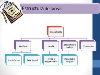 Estructurade tareas
 