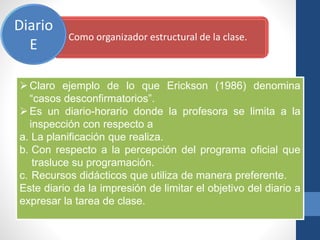 Como organizador estructural de la clase.
Diario
E
Claro ejemplo de lo que Erickson (1986) denomina
“casos desconfirmatorios”.
Es un diario-horario donde la profesora se limita a la
inspección con respecto a
a. La planificación que realiza.
b. Con respecto a la percepción del programa oficial que
trasluce su programación.
c. Recursos didácticos que utiliza de manera preferente.
Este diario da la impresión de limitar el objetivo del diario a
expresar la tarea de clase.
 