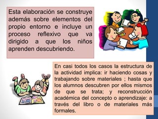 Esta elaboración se construye
además sobre elementos del
propio entorno e incluye un
proceso reflexivo que va
dirigido a que los niños
aprenden descubriendo.
En casi todos los casos la estructura de
la actividad implica: ir haciendo cosas y
trabajando sobre materiales ; hasta que
los alumnos descubren por ellos mismos
de que se trata; y reconstrucción
académica del concepto o aprendizaje: a
través del libro o de materiales más
formales.
 