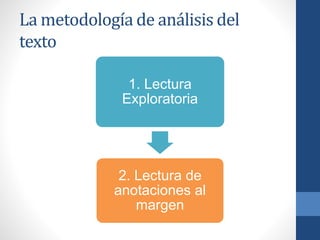 La metodología de análisis del
texto
1. Lectura
Exploratoria
2. Lectura de
anotaciones al
margen
 