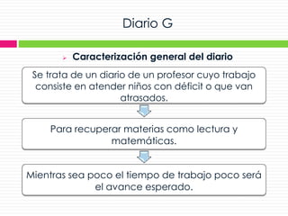 Diario G
 Caracterización general del diario
Se trata de un diario de un profesor cuyo trabajo
consiste en atender niños con déficit o que van
atrasados.
Para recuperar materias como lectura y
matemáticas.
Mientras sea poco el tiempo de trabajo poco será
el avance esperado.
 