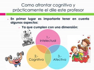Como afrontar cognitiva y
prácticamente el dile este profesor
 En primer lugar es importante tener en cuenta
algunos aspectos:
 Ya que cumplen con una dimensión:
1.-
Intelectual
3.-
Afectiva
2.-
Cognitiva
 