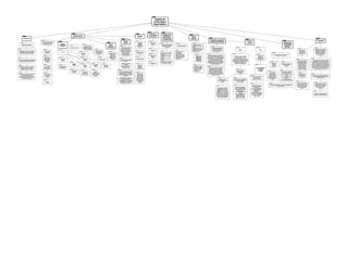 Diarios de clase mapa conceptual 