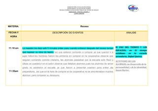 SUBSECRETARÍA DE EDUCACIÓN NORMAL
DEPARTAMENTO DE EDUCACIÓN NORMAL
ESCUELA NORMAL DE EDUCACIÓN PÚBLICA DEL ESTADO DE HIDALGO
OBSERVACION Y PRACTICA DOCENTE II
CUARTO SEMESTRE
MATERIA: Receso
FECHA Y
HORA
DESCRIPCIÓN DE EVENTOS ANALISIS
11:10 am
11:35am
La maestra los dejo salir 5 minutos antes pues cuando entraran después del receso tenían
que repasar su obra de teatro, así que salieron corriendo a comprar ya que querían ir a
jugar fútbol los hombres fueron los primeros en comprar en la cooperativa observe que
seguían comiendo comida chatarra, las alumnas paseaban por la escuela solo Raúl y
Ulises se quedaron en el salón observe que faltaban alumnos pues los alumnos de tercer
grado no asistieron al escuela ya que fueron a presentar examen para entrar ala
preparatoria, así que en la hora de comprar en la cooperativa no se amontonaban muchos
alumnos para comparar su desayuno.
El USO DEL TIEMPO Y LOS
ESPACIOS; en El tiempo
cotidiano en la escuela
secundaria, Rafael Quiroz.
ACTITUDES DE LOS
ALUMNOS; en Desarrollo de la
personalidad y de la identidad,
Susan Harter.
 