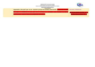SUBSECRETARÍA DE EDUCACIÓN NORMAL
DEPARTAMENTO DE EDUCACIÓN NORMAL
ESCUELA NORMAL DE EDUCACIÓN PÚBLICA DEL ESTADO DE HIDALGO
OBSERVACION Y PRACTICA DOCENTE II
CUARTO SEMESTRE
regresaba y les pedí que no se copiaran porque los estaba observando, al concluir su libro
les puse un problema el cual juan fue el primero en contestar para finalizar se dieron
conclusiones sobre el tema de progresión aritmética.
recursos didácticos.
RETROALIMENTACIÓN; en La
Evaluación de Peter W. A.
 