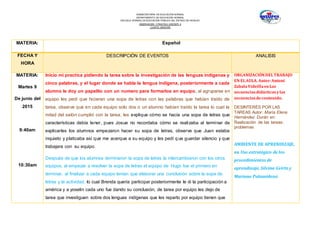 SUBSECRETARÍA DE EDUCACIÓN NORMAL
DEPARTAMENTO DE EDUCACIÓN NORMAL
ESCUELA NORMAL DE EDUCACIÓN PÚBLICA DEL ESTADO DE HIDALGO
OBSERVACION Y PRACTICA DOCENTE II
CUARTO SEMESTRE
MATERIA: Español
FECHA Y
HORA
DESCRIPCIÓN DE EVENTOS ANALISIS
MATERIA:
Martes 9
De junio del
2015
9:40am
10:30am
Inicio mi practica pidiendo la tarea sobre la investigación de las lenguas indígenas y
cinco palabras, y el lugar donde se habla la lengua indígena, posteriormente a cada
alumno le doy un papelito con un numero para formarlos en equipo, al agruparse en
equipo les pedí que hicieran una sopa de letras con las palabras que habían traído de
tarea, observe que en cada equipo solo dos o un alumno habían traído la tarea lo cual la
mitad del salón cumplió con la tarea, les explique cómo se hacía una sopa de letras que
características debía tener, pues Josue no recordaba cómo se realizaba al terminar de
explicarles los alumnos empezaron hacer su sopa de letras, observe que Juan estaba
inquieto y platicaba así que me acerque a su equipo y les pedí que guardar silencio y que
trabajara con su equipo.
Después de que los alumnos terminaron la sopa de letras la intercambiaron con los otros
equipos, al empezar a resolver la sopa de letras el equipo de Hugo fue el primero en
terminar, al finalizar a cada equipo tenían que elaborar una conclusión sobre la sopa de
letras y la actividad, lo cual Brenda quería participar posteriormente le di la participación a
américa y a yoselin cada uno fue dando su conclusión, de tarea por equipo les dejo de
tarea que investiguen sobre dos lenguas indígenas que les reparto por equipo tienen que
ORGANIZACIÓNDELTRABAJO
EN ELAULA. Autor:Antoni
ZabalaVideillaenLas
secuenciasdidácticasylas
secuenciasdecontenido.
DESINTERÉS POR LAS
TAREAS Autor: María Elena
Hernández Durán en:
Realización de las tareas:
problemas
AMBIENTE DE APRENDIZAJE,
en Uso estratégico de los
procedimientos de
aprendizaje, Silvina Gvirtz y
Mariano Palamidessi
 