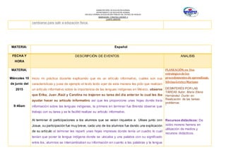 SUBSECRETARÍA DE EDUCACIÓN NORMAL
DEPARTAMENTO DE EDUCACIÓN NORMAL
ESCUELA NORMAL DE EDUCACIÓN PÚBLICA DEL ESTADO DE HIDALGO
OBSERVACION Y PRACTICA DOCENTE II
CUARTO SEMESTRE
cambiarse para salir a educación física.
MATERIA: Español
FECHA Y
HORA
DESCRIPCIÓN DE EVENTOS ANALISIS
MATERIA:
Miércoles 10
de junio del
2015
9:40am
Inicio mi práctica docente explicando que es un artículo informativo, cuáles son sus
características y puse de ejemplo el texto leído ayer de esta manera les pido que realizan
un artículo informativo sobre la importancia de las lenguas indígenas en México, observe
que Erika, Juan ,Raúl y Carolina no trajeron su tarea del día anterior lo cual les iba
ayudar hacer su artículo informativo así que les proporcione unas hojas donde traía
información sobre las lenguas indígenas, la primera en terminar fue Brenda observe que
trabajo con su tarea y se le facilitó realizar su artículo informativo.
Al terminar di participaciones a los alumnos que se veían inquietos a Ulises junto con
Josue, su participación fue muy breve, cada uno de los alumnos fue dando una explicación
de su artículo al terminar les repartí unas hojas impresas donde tenía un cuadro lo cual
tenían que poner la lengua indígena donde se ubicaba y una palabra con su significado
entre los, alumnos se intercambiaban su información en cuanto a las palabras y la lengua
PLANEACIÓN;en Uso
estratégico delos
procedimientosdeaprendizaje,
SilvinaGvirtzyMariano
DESINTERÉS POR LAS
TAREAS Autor: María Elena
Hernández Durán en:
Realización de las tareas:
problemas
´
Recursos didácticos: De
isidro moreno herrera en
utilización de medios y
recursos didácticos.
 