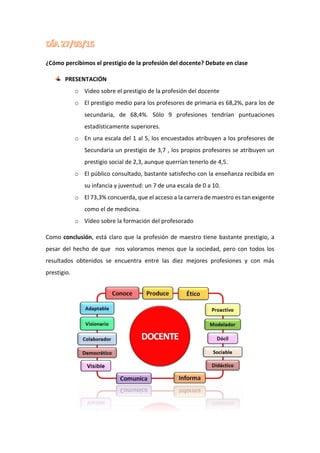 ¿Cómo percibimos el prestigio de la profesión del docente? Debate en clase
PRESENTACIÓN
o Video sobre el prestigio de la profesión del docente
o El prestigio medio para los profesores de primaria es 68,2%, para los de
secundaria, de 68,4%. Sólo 9 profesiones tendrían puntuaciones
estadísticamente superiores.
o En una escala del 1 al 5, los encuestados atribuyen a los profesores de
Secundaria un prestigio de 3,7 , los propios profesores se atribuyen un
prestigio social de 2,3, aunque querrían tenerlo de 4,5.
o El público consultado, bastante satisfecho con la enseñanza recibida en
su infancia y juventud: un 7 de una escala de 0 a 10.
o El 73,3% concuerda, que el acceso a la carrera de maestro es tan exigente
como el de medicina.
o Vídeo sobre la formación del profesorado
Como conclusión, está claro que la profesión de maestro tiene bastante prestigio, a
pesar del hecho de que nos valoramos menos que la sociedad, pero con todos los
resultados obtenidos se encuentra entre las diez mejores profesiones y con más
prestigio.
 