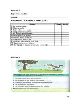 31
Anexo # 6
Expresiones escritas.
Nombre: ________________________________________________________.
Marca con una X si la oración es cierta o es falsa.
Oración Verdad Mentira
1.- La vaca tiene alas.
2.- El perro maúlla.
3.- Las mentiras son buenas.
4.- El agua de mar es salada.
5.- En la noche llovieron fresas.
6.- La honestidad es un valor.
7.- Mi mejor amigo sabe volar.
8.- Los libros no tienen hojas.
9.-La cámara fotográfica no toma fotos.
10.- Los changos comen plátano.
11.- En el juego de las escondidas nadie se esconde.
Anexo # 7
 