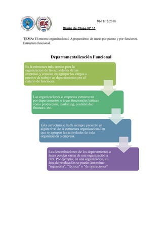 10-11/12/2018
Diario de Clase N° 11
TEMA: El entorno organizacional. Agrupamiento de tareas por puesto y por funciones.
Estructura funcional.
Departamentalización Funcional
Es la estructura más común para la
organización de las actividades de las
empresas y consiste en agrupar los cargos o
puestos de trabajo en departamentos por el
criterio de funciones.
Las organizaciones o empresas estructuran
por departamentos o áreas funcionales básicas
como producción, marketing, contabilidad
financas, etc.
Esta estructura se halla siempre presente en
algún nivel de la estructura organizacional en
que se agrupen las actividades de toda
organización o empresa.
Las denominaciones de los departamentos o
áreas pueden variar de una organización a
otra. Por ejemplo, en una organización, el
área de producción se puede denominar
"ingeniería", "técnica" o "de operaciones"
 