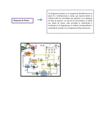 Diagrama de Planta.
Un diagrama de planta es un esquema de distribución en un
plano bi o tridimensional a escala, que muestra dónde se
realizan todas las actividades que aparecen en el diagrama
de flujo de proceso. La ruta de los movimientos se señala
por medio de líneas, cada actividad es identificada y
localizada en el diagrama por el símbolo correspondiente y
numerada de acuerdo con el diagrama de flujo de proceso.
 