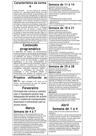 Característica da turma
A
Grupo formado na sua maioria da crianças
oriundas da educação infantil; Felipe que não
falava e após entrar na SAAI se desenvolveu muito
e DI mais ainda estou trabalhando as regras de
convivência e a tolerância a frustações e Vitor (SD)
necessita de muitos estímulos pois ainda esta com
a percepção viso e motora e também a corporal
totalmente nulas.Conto também com alunos do 1º
ano Pedro ainda com uma Hipótese diagnostica
de TGD não oraliza (não fala as vezes quando e
solicitado responde algumas falas ) e interage
muito pouco com os alunos e Vitória recém
apresentada ao mundo escola tem encurtamento
do tendão e anda nas pontas dos pés. Ryan e o
integrante do grupo que mais precisa de atenção
tem esq. Infantil e DI mas vem de uma família
muito omissa que já passou pelo conselho tutelar
por maus tratos a criança, Ryan apesar de 9 anos
ainda não difere letras de números, fantasia muito
ainda os acontecimentos ao seu redor.
Semana de 11 á 14
Oralidade: Roda da conversa
Músicas,parlendas e trava línguas.
Escrita Aprender a reconhecer e escrever seu
nome,entre muitas coisas que se pode escrever,
experimentando,surgindo no papel o seu
pensamento.
Nome
• Localização de seu próprio crachá
• Jogo das cadeiras sentando nos locais do crachá
• Jogo da forca
• Nome misterioso igual ao desenho mágico,mas
com o nome da criança.
Semana de 18 á 21
Oralidade: Roda da conversa
Músicas,parlendas e trava línguas.
Nome oculto;a professora dobra um papel e
coloca um crachá no meio.Vai puxando e
conforme vão aparecendo as leras as crianças
vão tentando adivinhar de quem é o nome.
• Lista de chamada:identificar seu nome e fazer
uma marca ou assinar na frente.
• Fotos de nomes de todos os amigos da classe
no caderno de textos.
Tentar copiar o título de uma história
Escrita espontânea das personagens que mais
gostou Leitura
Ao ler um livro, um poema,um jornal,o
encantamento,a curiosidade das informações são
o mais importante para que a criança queira
aprender também a decifrar este código Os bons
textos são essenciais para a formação não apenas
do repertório sobre como se escreve,mas
principalmente para a formação da pessoa.Um
livro , uma história pode transformar uma vida.
Semana de 25 á 28
Oralidade: Roda da conversa
Músicas,parlendas e trava línguas
Natureza e cultura
Depois do beija-flor,grilo,borboleta agora vamos
estudar outros bichos.Bichos que estão no
zoológico ou outro que nos presenteie com sua
presença espontânea na escola,como no caso do
beija-flor.O Trabalho com as fotos, relatos da
vida, histórias objetos que se transformam com o
tempo que “tira, põe ou deixa ficar”. A participação
da família é a parte mais importante deste nosso
trabalho.Já tivermos e teremos ainda ótimas
surpresas com os relatos da infância das crianças,
as fotos, etc.
Matemática
É jogando que se aprende.Boliche,jogos de
dados,entre outros estão cada vez mais
presentes em nosso trabalho.As crianças
marcam,somam e registram quantidades a sua
moda,sempre aprendendo mais e mais.
Abril
Semana de 1 á 4
Todos os dias as turmas passam por diversas
atividades.
1. Roda da conversa 2. Leitura para apreciação de
histórias,poemas,revistas,etc.3. Brincadeiras e
atividades de roda, parque,corridas,entre outras
que envolvem o movimento,que é muito
importante para as crianças (ninguém merece ficar
o tempo todo sentado ) 4.Canto ou músicas de
qualidade,diferentes daquelas divulgadas pela
mídia.Ouvimos palavra cantada, MPB, músicas
regionais,cantigas tradicionais,etc. Matemática
escrita dos números com material da “ galinha
pintadinha”
Conteúdo
programático
A exploração de objetos; Os deslocamentos
amplos no espaço;a oportunidade de desenvolver
sua imaginação e outras manifestações simbólicas
na oralidade, nos gestos, no faz de conta, na
imitação,nas representações gráficas;a ampliação
de seus modos de comunicação e criação de
significados, e de suas possibilidades de
expressão do interesse e da curiosidade;o acesso
a bens culturais; o convívio com a natureza; a
ampliação de suas experiências de aprendizagem,
mobilizando elementos cognitivos, afetivos e
sociais; a valorização da autonomia, da
cooperação e das produções infantis; a
familiaridade com práticas de oralidade e de
escrita mediadas pela presença do texto escrito.
Projetos utilizando as
tic’s – ligar e desligar o PC, clicar, uso do
mouse, reconhecimento da área de trabalho,
imagem com uso do Paint Bush.
Fevereiro
Formação das turmas e contato
com o transporte escolar teg.
Adequação de horário de acordo
com o trajeto do transportador.
Anamnese e entrevistas com os
alunos novos.
Março
Semana de 4 á 7
Neste período,a arte será abordada com Van
Gogh (os diversos “semeadores”) e Portinari,que
retrata brincadeiras e paisagens diversas.As
crianças vão semear, explorar e produzir várias
obras inspiradas nestes pintores.Outras atividades
interessantes como pintura em branco com fundo
preto são desafios para a criatividade e para
ampliar as possibilidades de uso de materiais
diversos. Oralidade: Roda da conversa
Músicas,parlendas e trava línguas.Adivinhações
Caixa surpresa:a professora coloca um objeto em
uma caixa e, as crianças vão levantando pistas,
até que adivinhem o objeto.
 