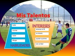 HABILIDADES
INTERESESbailar
alcanzar el IB
cocinar
nadar
dibujar
la mineria
ayudar a pobres
ser un lider
 