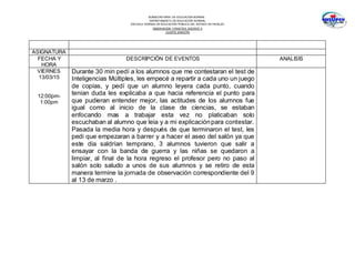 SUBSECRETARÍA DE EDUCACIÓN NORMAL
DEPARTAMENTO DE EDUCACIÓN NORMAL
ESCUELA NORMAL DE EDUCACIÓN PÚBLICA DEL ESTADO DE HIDALGO
OBSERVACION Y PRACTICA DOCENTE II
CUARTO SEMESTRE
ASIGNATURA
FECHA Y
HORA
DESCRIPCIÓN DE EVENTOS ANALISIS
VIERNES
13/03/15
12:00pm-
1:00pm
Durante 30 min pedí a los alumnos que me contestaran el test de
Inteligencias Múltiples, les empecé a repartir a cada uno un juego
de copias, y pedí que un alumno leyera cada punto, cuando
tenían duda les explicaba a que hacia referencia el punto para
que pudieran entender mejor, las actitudes de los alumnos fue
igual como al inicio de la clase de ciencias, se estaban
enfocando mas a trabajar esta vez no platicaban solo
escuchaban al alumno que leia y a mi explicaciónpara contestar.
Pasada la media hora y después de que terminaron el test, les
pedi que empezaran a barrer y a hacer el aseo del salón ya que
este dia saldrían temprano, 3 alumnos tuvieron que salir a
ensayar con la banda de guerra y las niñas se quedaron a
limpiar, al final de la hora regreso el profesor pero no paso al
salón solo saludo a unos de sus alumnos y se retiro de esta
manera termine la jornada de observación correspondiente del 9
al 13 de marzo .
 