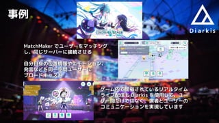 事例
ゲーム内で開催されているリアルタイム
ライブ配信も Diarkis を使用して、ユー
ザー間だけではなく、演者とユーザーの
コミュニケーションを実現しています
MatchMaker でユーザーをマッチング
し、同じサーバーに接続させる
自分自身の位置情報やエモーション、
発言などを同一空間ユーザーに
ブロードキャスト
 