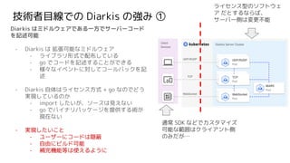 Diarkis はミドルウェアである一方でサーバーコード
を記述可能
- Diarkis は 拡張可能なミドルウェア
- ライブラリ形式で配布している
- go でコードを記述することができる
- 様々なイベントに対してコールバックを記
述
- Diarkis 自体はライセンス方式 + go なのでどう
実現しているのか
- import したいが、ソースは見えない
- go でバイナリパッケージを提供する術が
現在ない
- 実現したいこと
- ユーザーにコードは隠蔽
- 自由にビルド可能
- 補完機能等は使えるように
技術者目線での Diarkis の強み ①
Client
Devices
Diarkis Server Cluster
MARS
Pod
WebSocket
Pod
WebSocket
Pod
WebSocket
Pod
TCP
Pod
TCP
Pod
TCP
Pod
UDP/RUDP
Pod
UDP/RUDP
Pod
UDP/RUDP
Pod
UDP/RUDP
TCP
WebSocket
ライセンス型のソフトウェ
ア だとするならば、
サーバー側は変更不能
通常 SDK などでカスタマイズ
可能な範囲はクライアント側
のみだが…
 