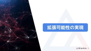 拡張可能性の実現
14
 