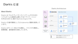 About Diarkis
Diarkis は マルチプレイオンラインゲームやそのほか
リアルタイムな通信を必要とするアプリケーション
を作るための Go 製の Realtime Engine です。
Diarkis の 動作環境としては kuberentes 環境を推奨して
います。
Diarkis はサーバー同士でも通信し、クラスタを構成し、
耐障害製、運用製等を担保しています。
Diarkis とは
Cloud Load
Balancing
Client
Devices
Diarkis Server Cluster
MARS
Pod
Application
Server
WebSocket
Pod
WebSocket
Pod
WebSocket
Pod
TCP
Pod
TCP
Pod
TCP
Pod
UDP/RUDP
Pod
UDP/RUDP
Pod
UDP/RUDP
Pod
HTTP
Pod
HTTP
Pod
HTTP
Pod
UDP/RUDP
TCP
WebSocket
凡
例
Diarkis 内のメッシュネットワーク
Diarkis 外のネットワーク
Diarkis Architecture
 
