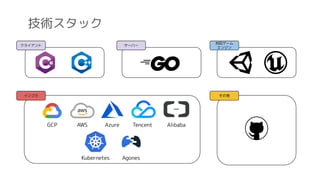 技術スタック
インフラ
サーバー
対応ゲーム
エンジン
その他
クライアント
GCP AWS Azure Tencent Alibaba
Kubernetes Agones
 