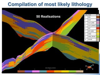 © NERC All rights reserved AGI Future Cities Conference 18th March 2014
Compilation of most likely lithology
10 realisations 10 realisations50 Realisations 50 Realisations
 