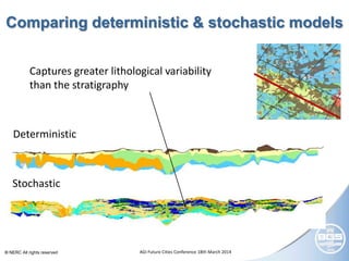 © NERC All rights reserved AGI Future Cities Conference 18th March 2014
Deterministic
Stochastic
Comparing deterministic & stochastic models
Captures greater lithological variability
than the stratigraphy
 