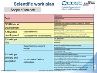 © NERC All rights reserved AGI Future Cities Conference 18th March 2014
Scope of toolbox
Data
Specifications
Online capture
Data management
Data delivery
Data re-use
3D/4D Model
Development
Workflows for main modelling software and different city scenarios
Deterministic modelling
Stochastic modelling
Model uncertainty
Knowledge
development
Model attribution
Physical properties e.g. hydraulic conductivity, aquifers
Chemical properties
4D process/time-series modelling
Groundwater, historical and predictive time series models for
aquifer protection, sustainable drainage, effects of climate change
Knowledge
Use
City case-studies
Visualisation
Monitoring
Knowledge
delivery and
integration
Subsurface/above ground
linkage
Building Information modelling (BIM) and CityGML
Buried infrastructure
Archaeological/cultural assets
Incorporation in Decision
making tools
Volumetric planning
Ecosystem services stewardship
Aquifer vulnerability/groundwater protection
Thermal and other mineral resource extraction and storage
Ground stability and foundation conditions
Risk management in development/construction
Protection of cultural heritage
Hazard identification and risk management
Burial of services and development of subsurface infrastructure,
including underground transport, storage and waste disposal
Scientific work plan
 