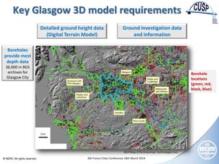 © NERC All rights reserved AGI Future Cities Conference 18th March 2014
NEXTMap DTM (Intermap Technologies Inc)
Key Glasgow 3D model requirements
Detailed ground height data
(Digital Terrain Model)
Ground investigation data
and information
Borehole
locations
(green, red,
black, blue)
Boreholes
provide most
depth data
36,000 in BGS
archives for
Glasgow City
 