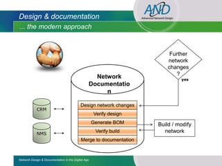 Design & documentation
... the modern approach


                                                                         Further
                                                                        network
                                                                        changes
                                                                           ?
                                                  Network                    yes
                                                Documentatio
                                                     n

                                           Design network changes
            CRM
                                                    Verify design
                                                    Generate BOM    Build / modify
            NMS
                                                     Verify build     network
                                           Merge to documentation


Network Design & Documentation in the Digital Age
 