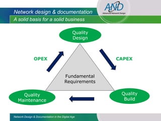 Network design & documentation
A solid basis for a solid business

                                               Quality
                                               Design



                OPEX                                     CAPEX


                                        Fundamental
                                        Requirements

     Quality                                              Quality
   Maintenance                                             Build


Network Design & Documentation in the Digital Age
 