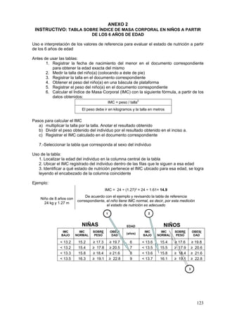 ANEXO 2
 INSTRUCTIVO: TABLA SOBRE ÍNDICE DE MASA CORPORAL EN NIÑOS A PARTIR
                                  DE LOS 6 AÑOS DE EDAD

Uso e interpretación de los valores de referencia para evaluar el estado de nutrición a partir
de los 6 años de edad

Antes de usar las tablas:
       1. Registrar la fecha de nacimiento del menor en el documento correspondiente
          para obtener la edad exacta del mismo
       2. Medir la talla del niño(a) (colocando a éste de pie)
       3. Registrar la talla en el documento correspondiente
       4. Obtener el peso del niño(a) en una báscula de plataforma
       5. Registrar el peso del niño(a) en el documento correspondiente
       6. Calcular el Índice de Masa Corporal (IMC) con la siguiente fórmula, a partir de los
          datos obtenidos:
                                            IMC = peso / talla2
                            El peso debe ir en kilogramos y la talla en metros


Pasos para calcular el IMC
   a) multiplicar la talla por la talla. Anotar el resultado obtenido
   b) Dividir el peso obtenido del individuo por el resultado obtenido en el inciso a.
   c) Registrar el IMC calculado en el documento correspondiente

   7.-Seleccionar la tabla que corresponda al sexo del individuo

Uso de la tabla:
   1. Localizar la edad del individuo en la columna central de la tabla
   2. Ubicar el IMC registrado del individuo dentro de las filas que le siguen a esa edad
   3. Identificar a qué estado de nutrición pertenece el IMC ubicado para esa edad, se logra
   leyendo el encabezado de la columna coincidente

Ejemplo:
                                           IMC = 24 ÷ (1.27)² = 24 ÷ 1.61= 14.9
                              De acuerdo con el ejemplo y revisando la tabla de referencia
    Niño de 8 años con
                         correspondiente, el niño tiene IMC normal, es decir, por esta medición
      24 kg y 1.27 m
                                          el estado de nutrición es adecuado

                                           1                         2


                           NIÑAS                        EDAD                 NIÑOS
                 IMC       IMC    SOBRE        OBESI               IMC       IMC    SOBRE        OBESI
                                                        (años)
                BAJO     NORMAL    PESO         DAD               BAJO     NORMAL    PESO         DAD

               < 13.2     15.2    ≥ 17.3       ≥ 19.7     6       < 13.6    15.4    ≥ 17.6       ≥ 19.8
               < 13.2     15.4    ≥ 17.8       ≥ 20.5     7       < 13.5    15.5    ≥ 17.9       ≥ 20.6
               < 13.3     15.8    ≥ 18.4       ≥ 21.6     8       < 13.6    15.8    ≥ 18.4       ≥ 21.6
               < 13.5     16.3    ≥ 19.1       ≥ 22.8     9       < 13.7    16.1    ≥ 19.1       ≥ 22.8

                                                                                             3




                                                                                                    123
 