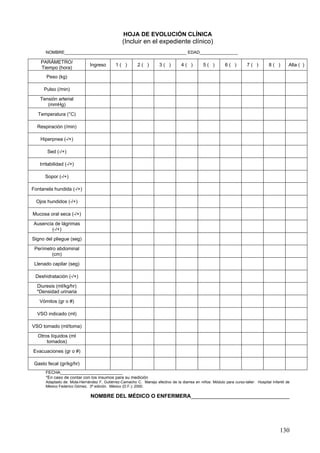 HOJA DE EVOLUCIÓN CLÍNICA
                                                 (Incluir en el expediente clínico)
      NOMBRE___________________________________________________ EDAD________________

    PARÁMETRO/
                              Ingreso        1( )        2( )         3( )        4( )         5( )        6( )        7( )         8( )       Alta ( )
    Tiempo (hora)
      Peso (kg)

     Pulso (/min)

   Tensión arterial
      (mmHg)

  Temperatura (°C)

  Respiración (/min)

    Hiperpnea (-/+)

       Sed (-/+)

   Irritabilidad (-/+)

      Sopor (-/+)

Fontanela hundida (-/+)

  Ojos hundidos (-/+)

Mucosa oral seca (-/+)

Ausencia de lágrimas
        (-/+)

Signo del pliegue (seg)

 Perímetro abdominal
        (cm)

 Llenado capilar (seg)

 Deshidratación (-/+)

  Diuresis (ml/kg/hr)
  *Densidad urinaria

   Vómitos (gr o #)

  VSO indicado (ml)

VSO tomado (ml/toma)

  Otros líquidos (ml
      tomados)

Evacuaciones (gr o #)

 Gasto fecal (gr/kg/hr)
      FECHA__________________________
      *En caso de contar con los insumos para su medición
      Adaptado de: Mota-Hernández F, Gutiérrez-Camacho C. Manejo efectivo de la diarrea en niños: Módulo para curso-taller. Hospital Infantil de
      México Federico Gómez. 3ª edición. México (D.F.); 2000.

                               NOMBRE DEL MÉDICO O ENFERMERA_________________________________




                                                                                                                                          130
 