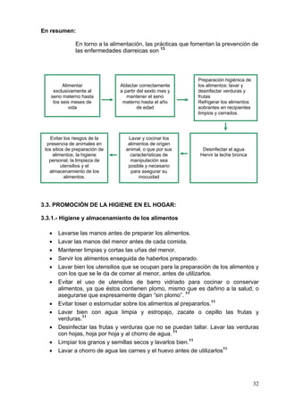 En resumen:

               En torno a la alimentación, las prácticas que fomentan la prevención de
               las enfermedades diarreicas son 13:




                                                              Preparación higiénica de
         Alimentar              Ablactar correctamente        los alimentos: lavar y
    exclusivamente al           a partir del sexto mes y      desinfectar verduras y
   seno materno hasta              mantener el seno           frutas
    los seis meses de            materno hasta el año         Refrigerar los alimentos
            vida                         de edad              sobrantes en recipientes
                                                              limpios y cerrados.




    Evitar los riesgos de la       Lavar y cocinar los
  presencia de animales en         alimentos de origen
 los sitios de preparación de     animal, o que por sus         Desinfectar el agua
     alimentos, la higiene          características de         Hervir la leche bronca
   personal, la limpieza de         manipulación sea
          utensilios y el          posible y necesario
   almacenamiento de los            para asegurar su
            alimentos.                  inocuidad




3.3. PROMOCIÓN DE LA HIGIENE EN EL HOGAR:

3.3.1.- Higiene y almacenamiento de los alimentos

   •   Lavarse las manos antes de preparar los alimentos.
   •   Lavar las manos del menor antes de cada comida.
   •   Mantener limpias y cortas las uñas del menor.
   •   Servir los alimentos enseguida de haberlos preparado.
   •   Lavar bien los utensilios que se ocupan para la preparación de los alimentos y
       con los que se le da de comer al menor, antes de utilizarlos.
   •   Evitar el uso de utensilios de barro vidriado para cocinar o conservar
       alimentos, ya que éstos contienen plomo, mismo que es dañino a la salud, o
       asegurarse que expresamente digan “sin plomo”. 11
   •   Evitar toser o estornudar sobre los alimentos al prepararlos.11
   •   Lavar bien con agua limpia y estropajo, zacate o cepillo las frutas y
       verduras.11
   •   Desinfectar las frutas y verduras que no se puedan tallar. Lavar las verduras
       con hojas, hoja por hoja y al chorro de agua. 11
   •   Limpiar los granos y semillas secos y lavarlos bien.11
   •   Lavar a chorro de agua las carnes y el huevo antes de utilizarlos11




                                                                                         32
 